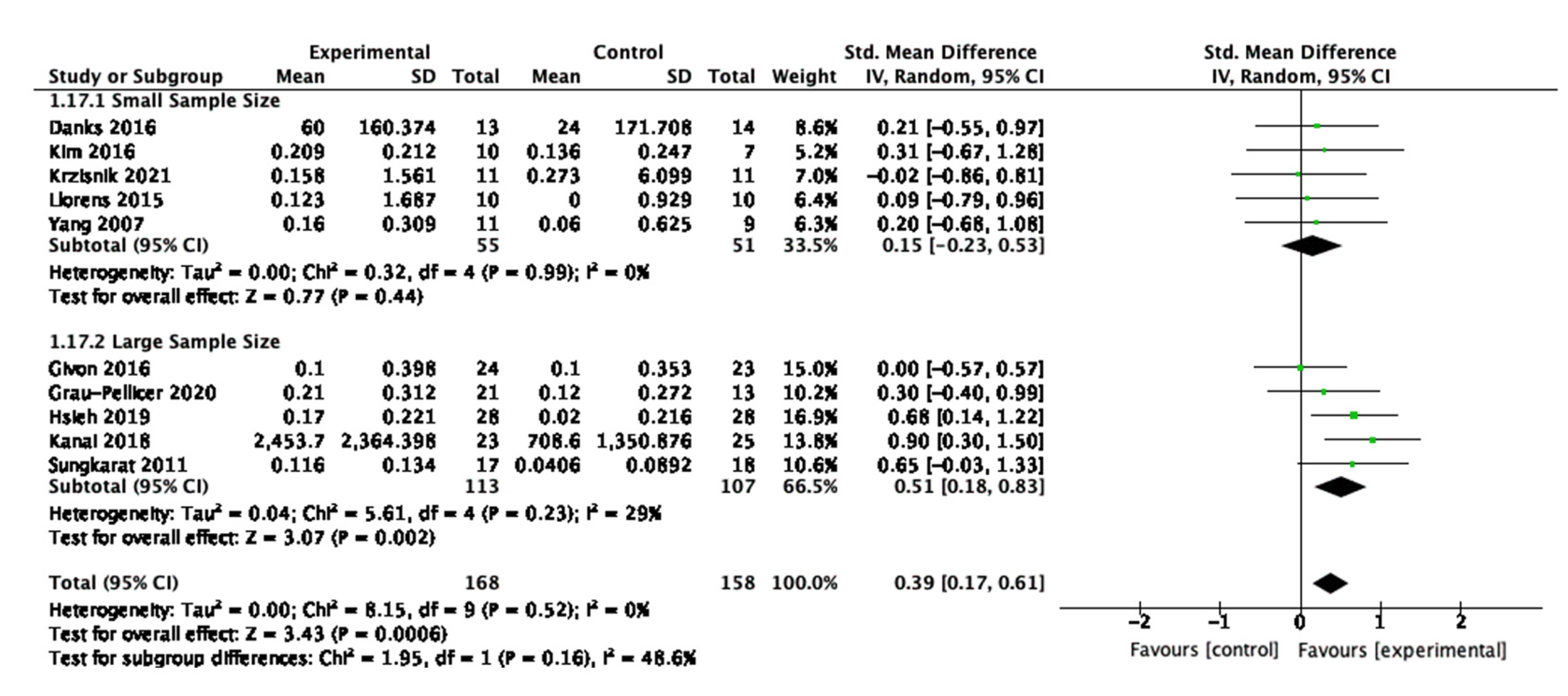 Behavsci 13 00062 g015