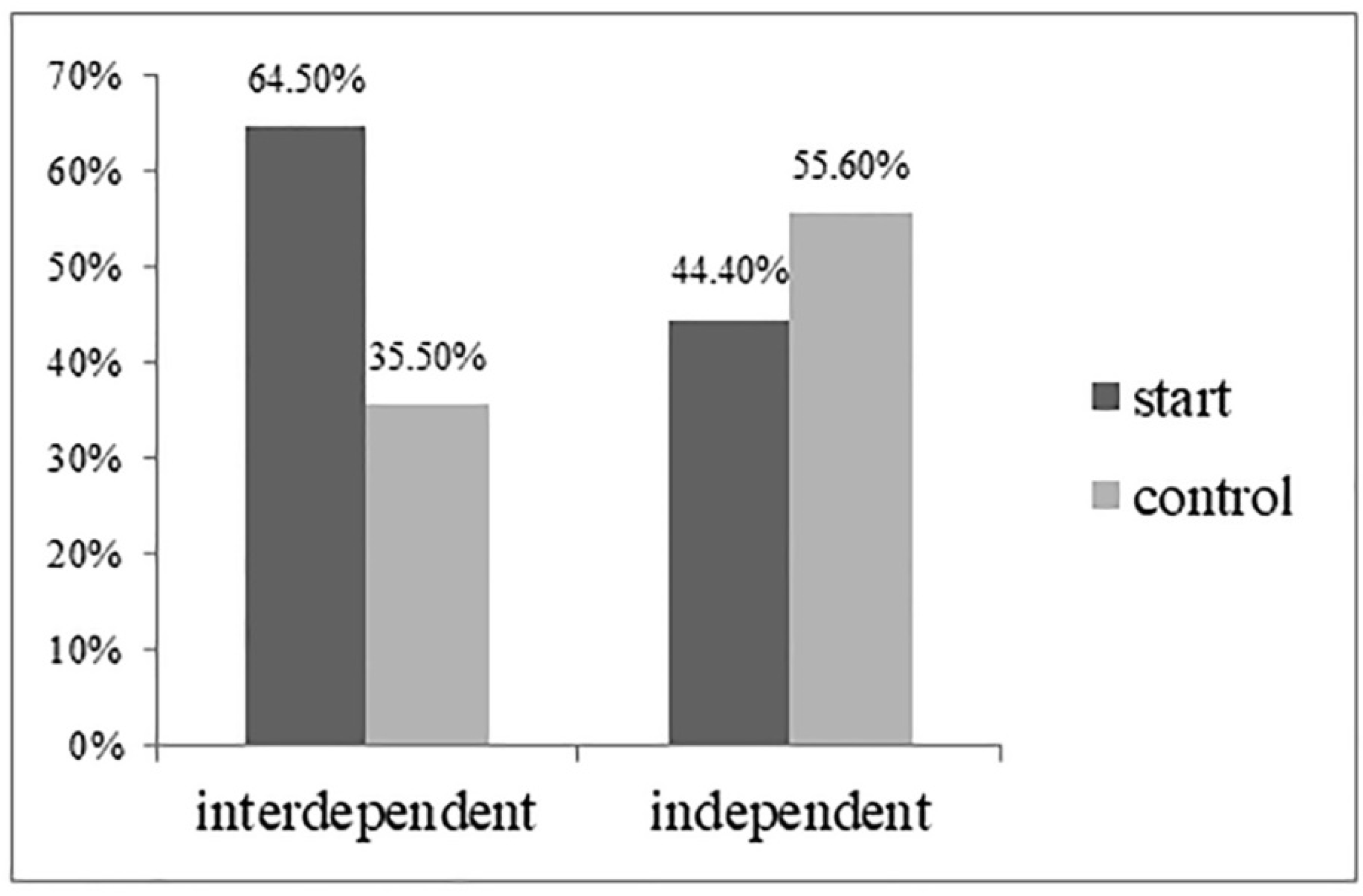 Behavsci 13 00067 g001 Behavsci 13 00067 g001