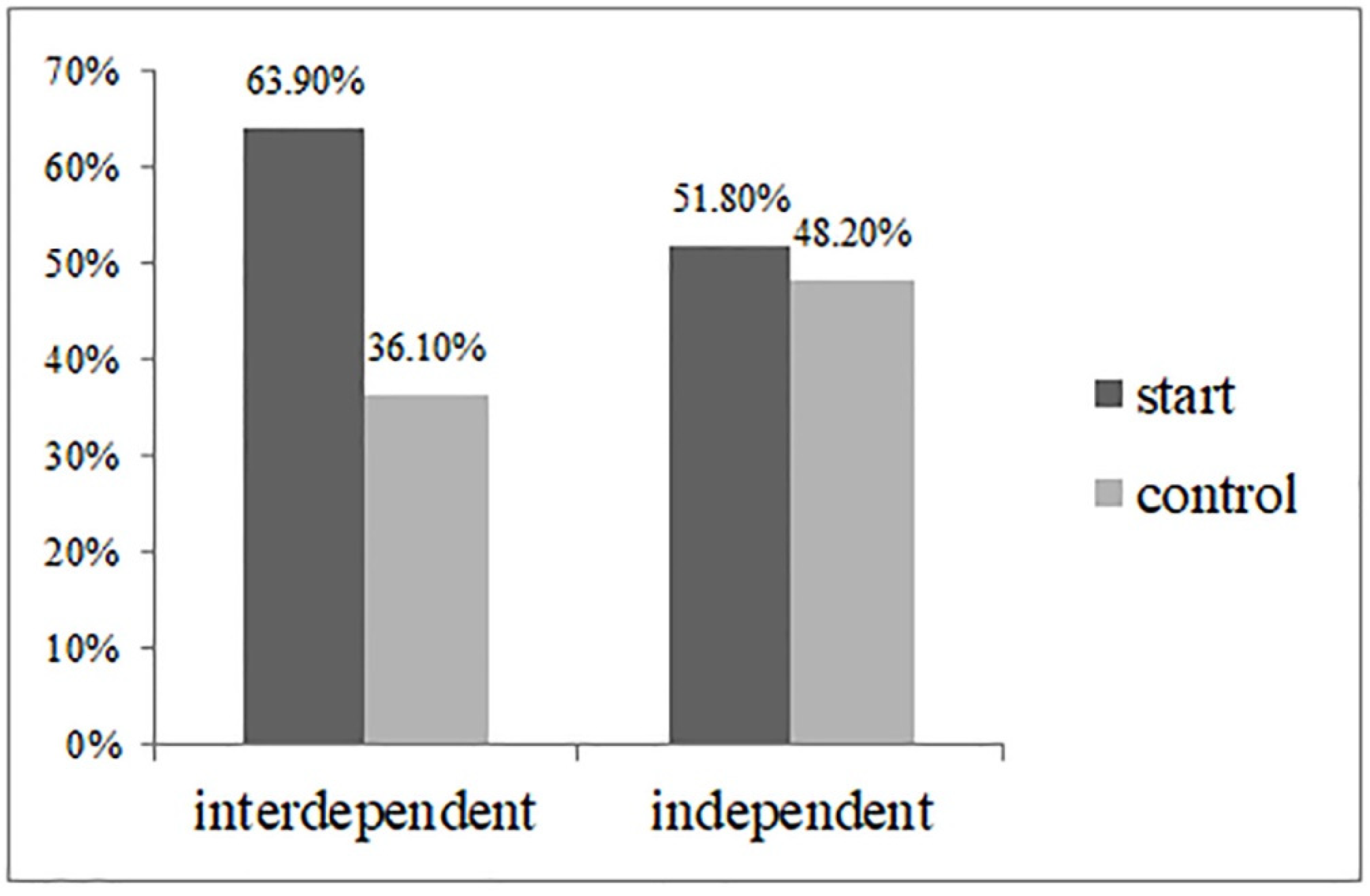 Behavsci 13 00067 g002 Behavsci 13 00067 g002