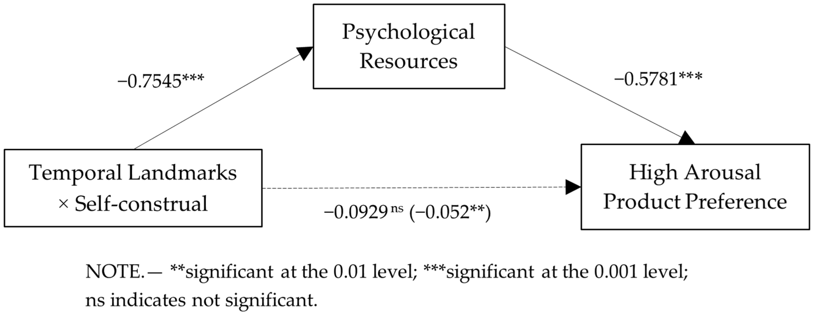 Behavsci 13 00067 g004 Behavsci 13 00067 g004