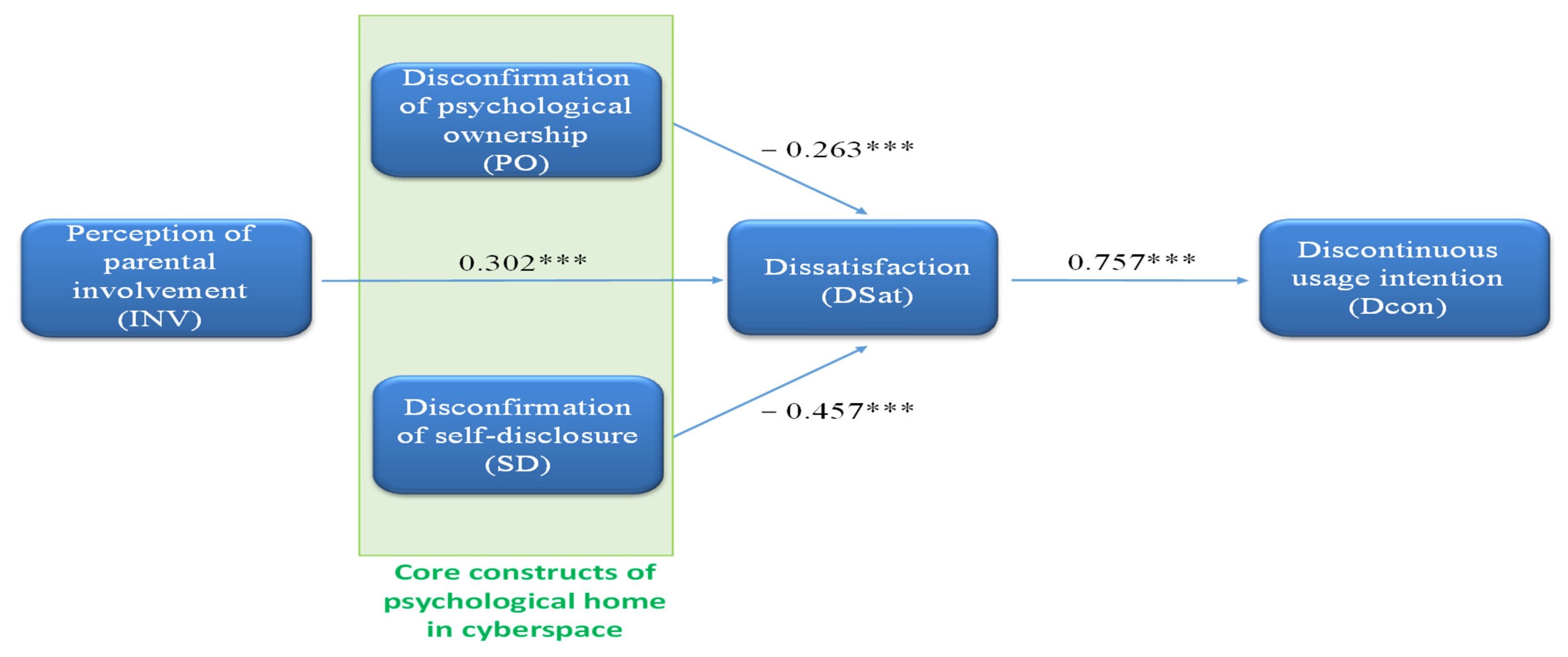 Behavsci 13 00071 g002 Behavsci 13 00071 g002