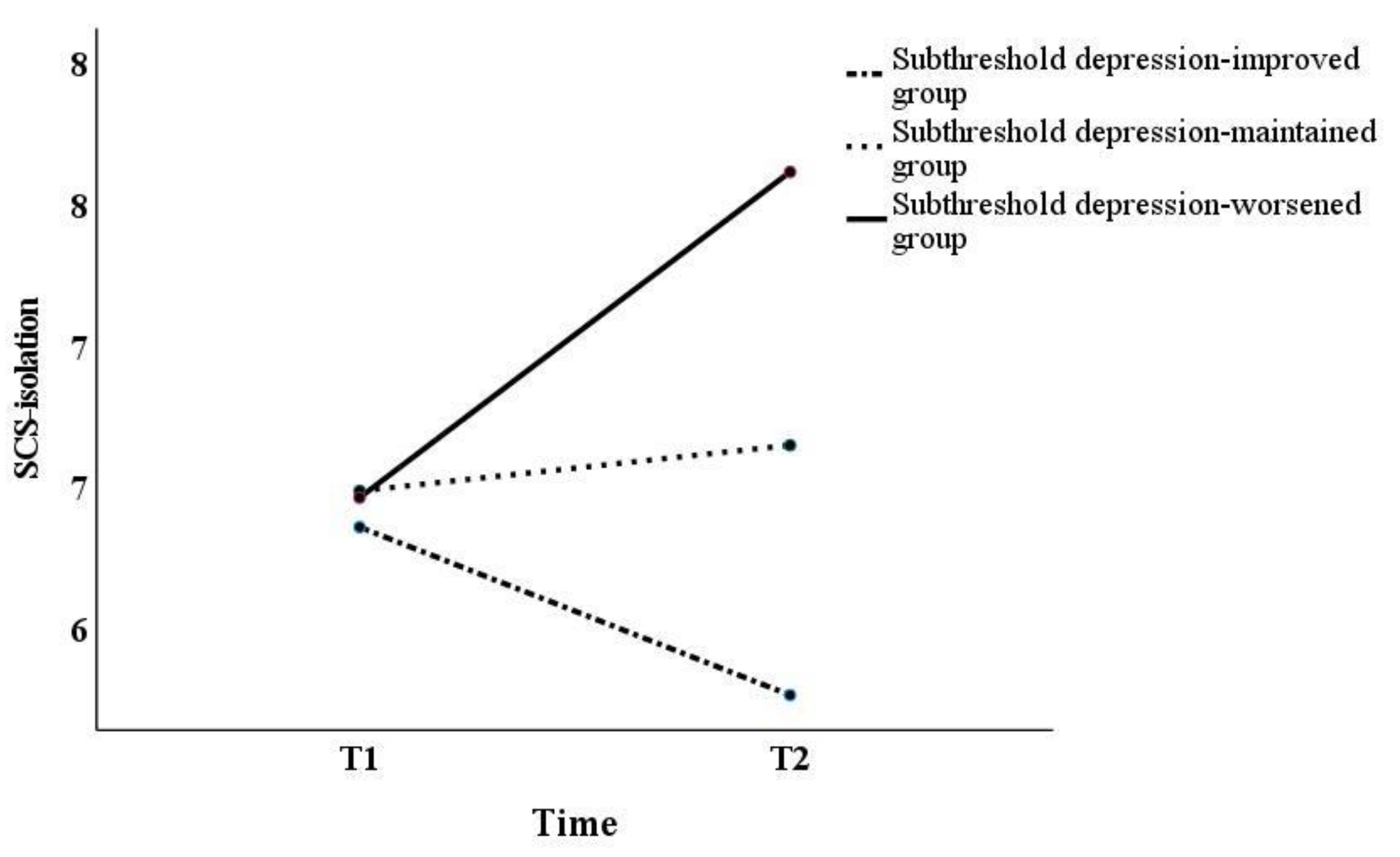 Behavsci 13 00072 g002 Behavsci 13 00072 g002