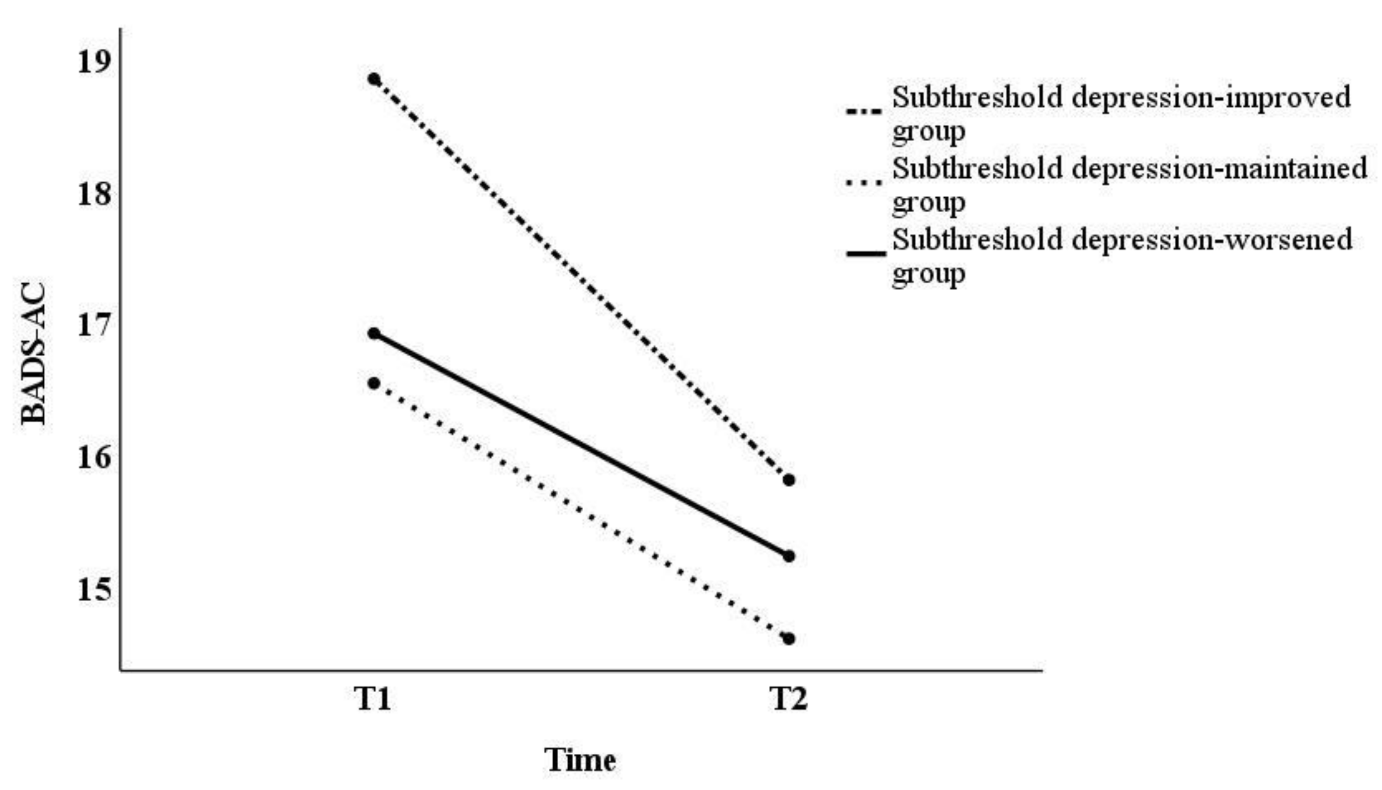 Behavsci 13 00072 g003 Behavsci 13 00072 g003