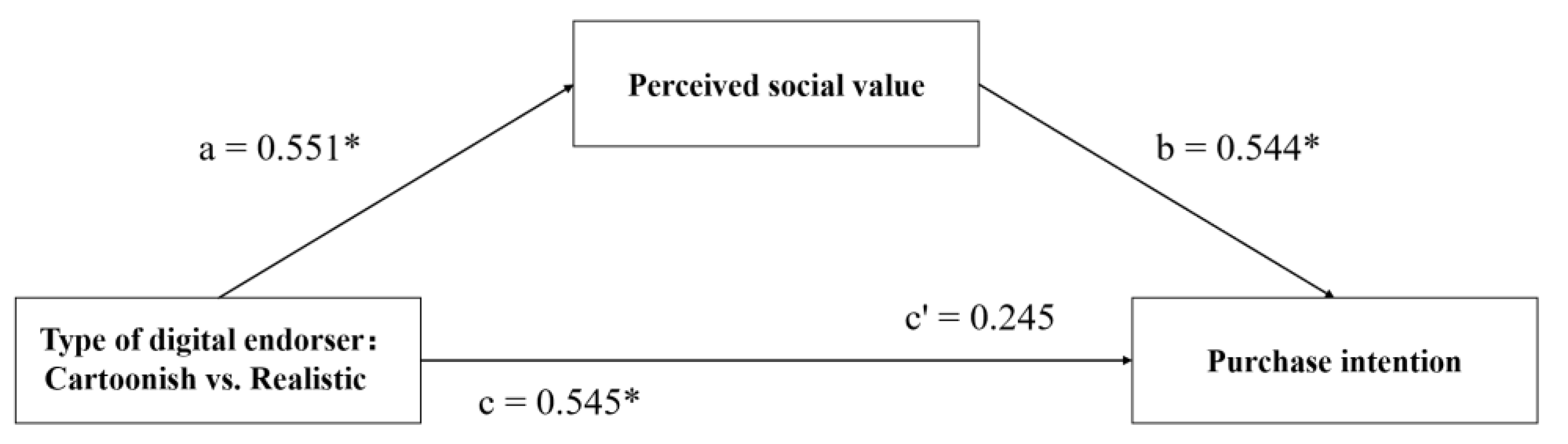 Behavsci 13 00074 g005