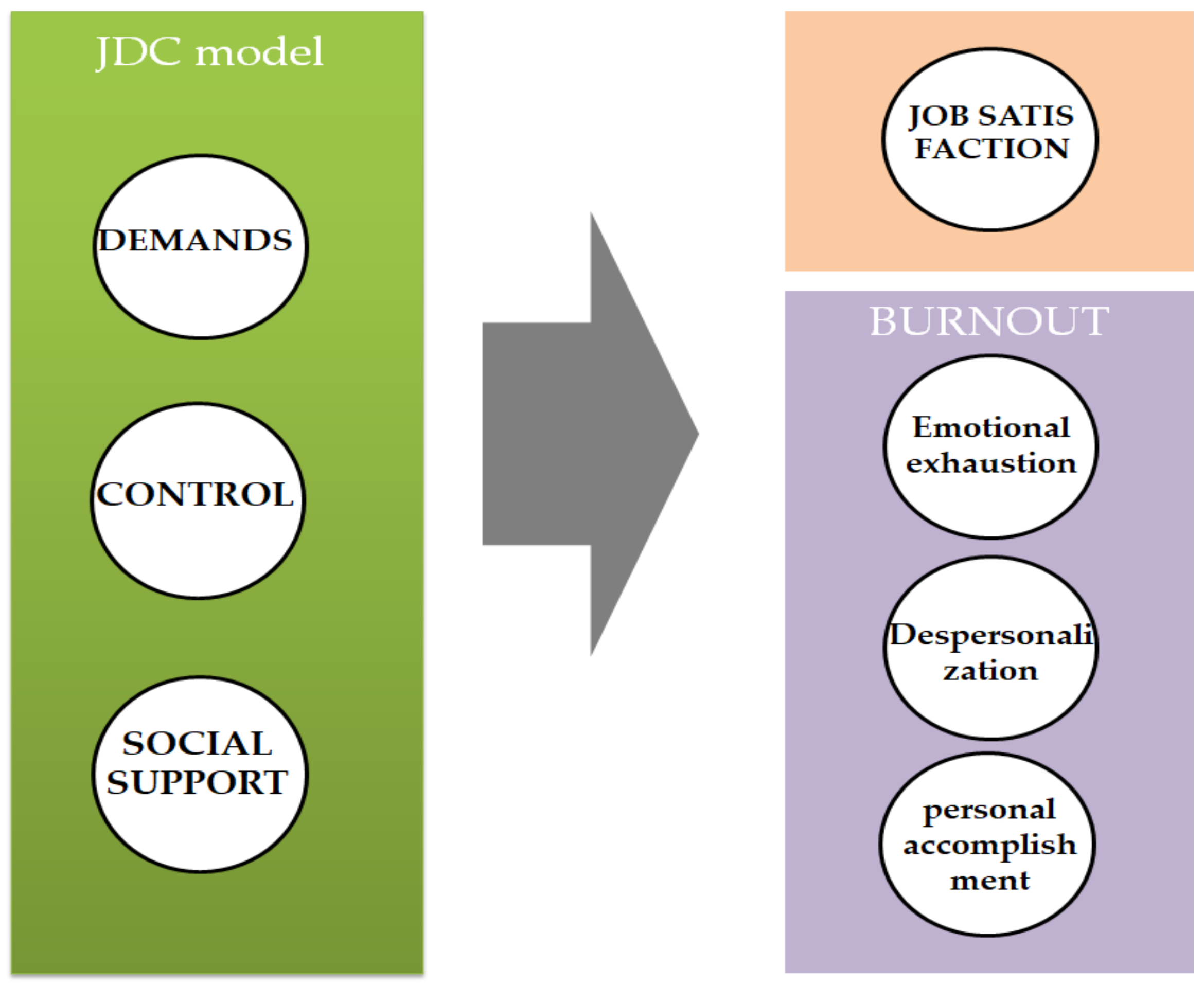 Behavsci 13 00076 g002