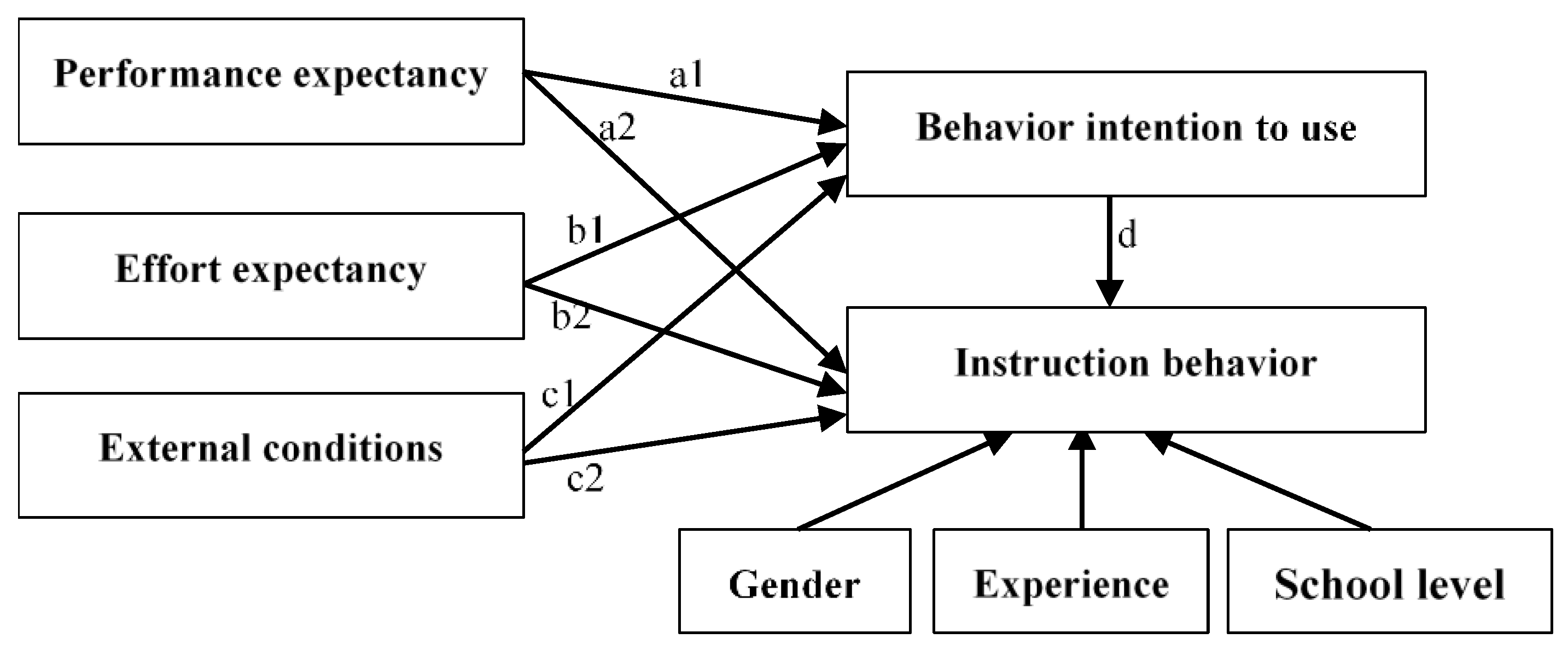 Behavsci 13 00077 g001