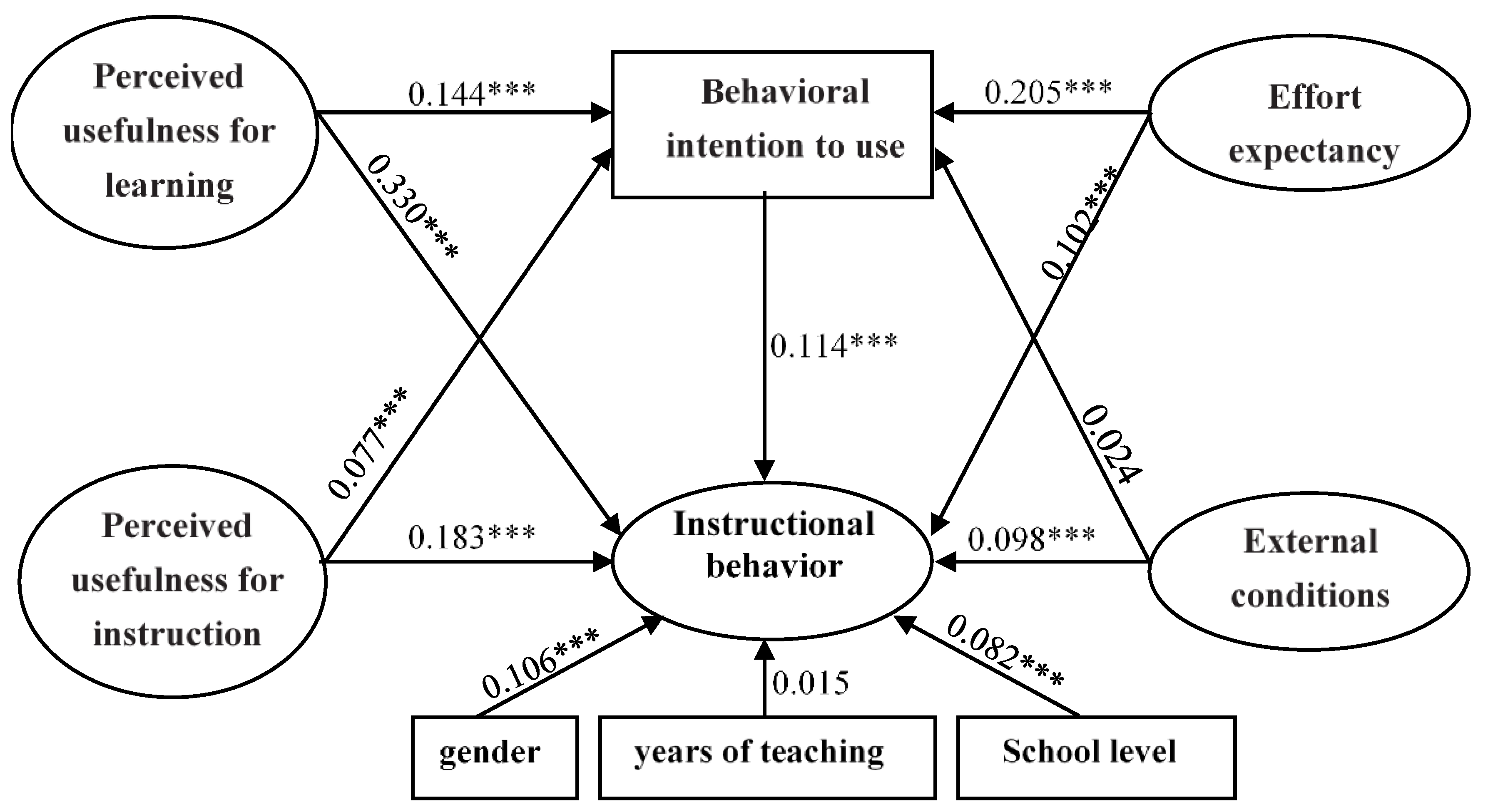 Behavsci 13 00077 g002