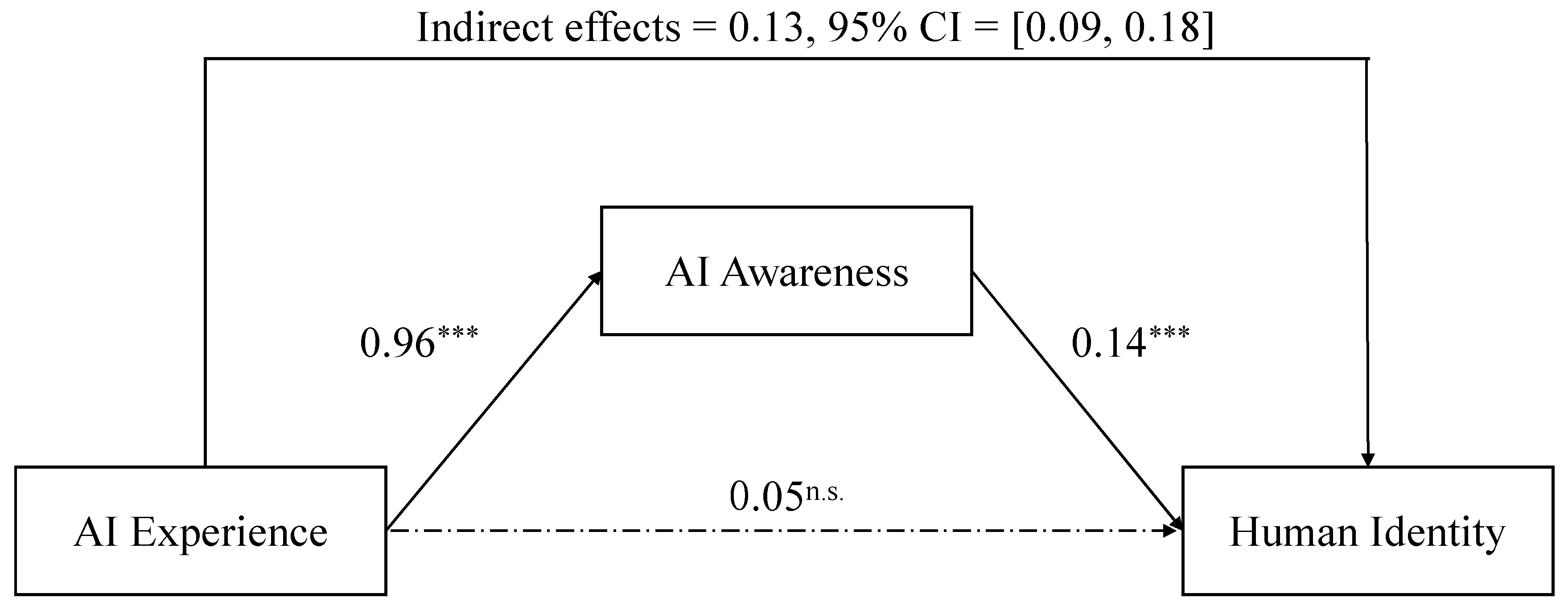 Behavsci 13 00089 g002