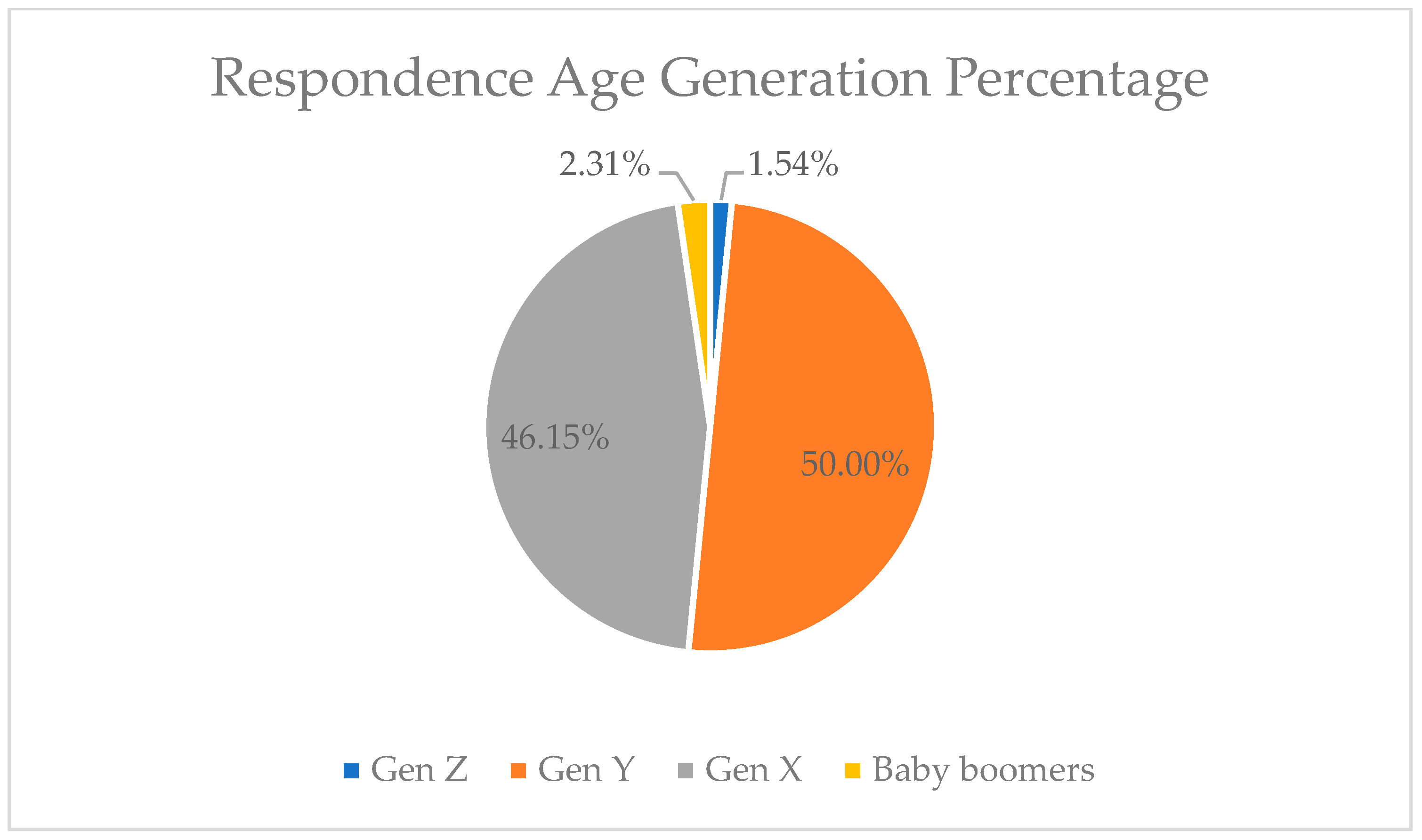 Behavsci 13 00094 g005
