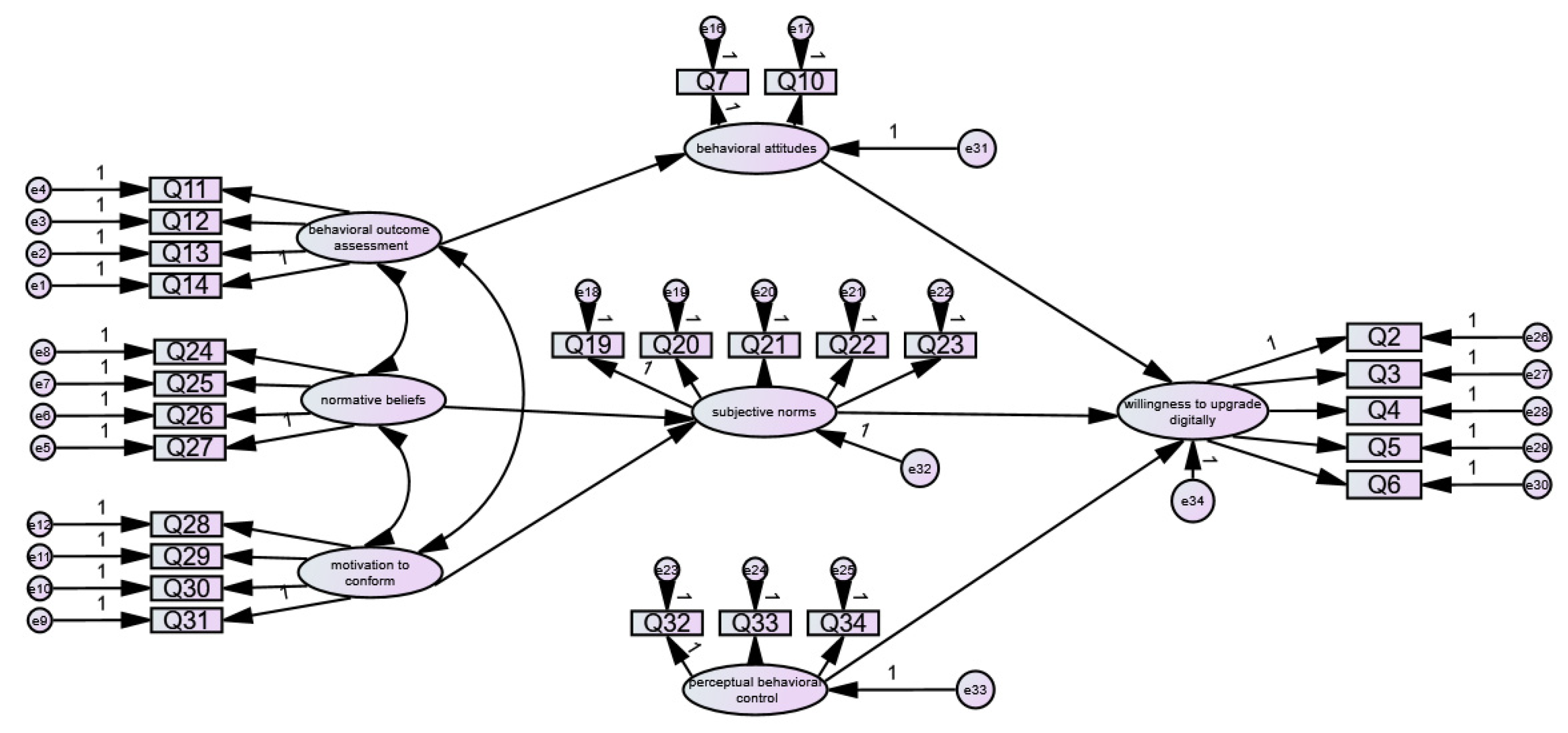 Behavsci 13 00095 g002