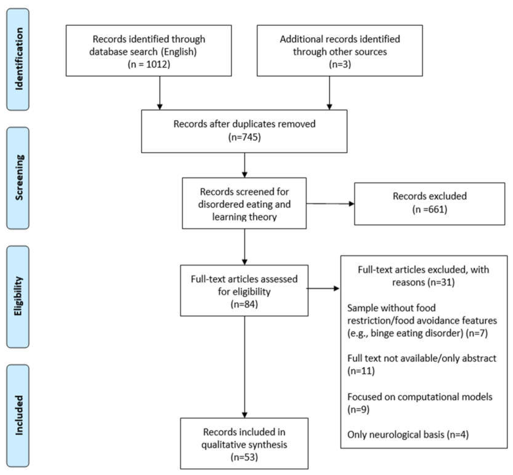 Behavsci 13 00096 g001 Behavsci 13 00096 g001