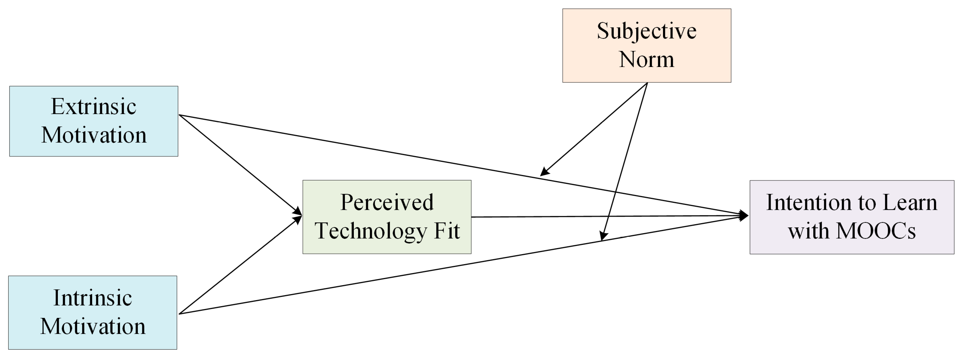 Behavsci 13 00098 g001 Behavsci 13 00098 g001
