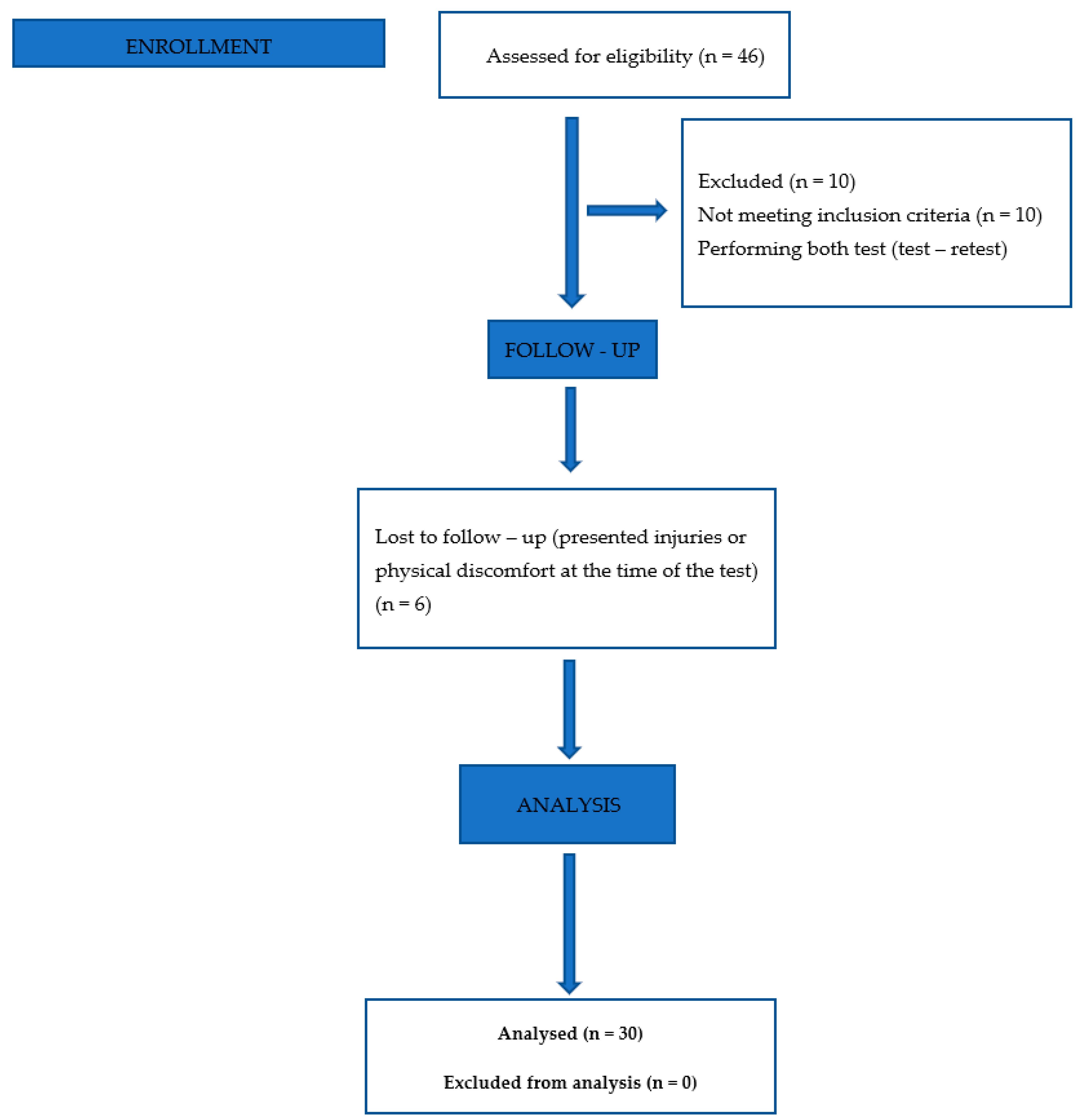 Behavioral Sciences Free Full-Text Design and Validation of a Test to Evaluate the Execution Time and Decision-Making in Technicalandndash;Tactical Football Actions (Passing and Driving)