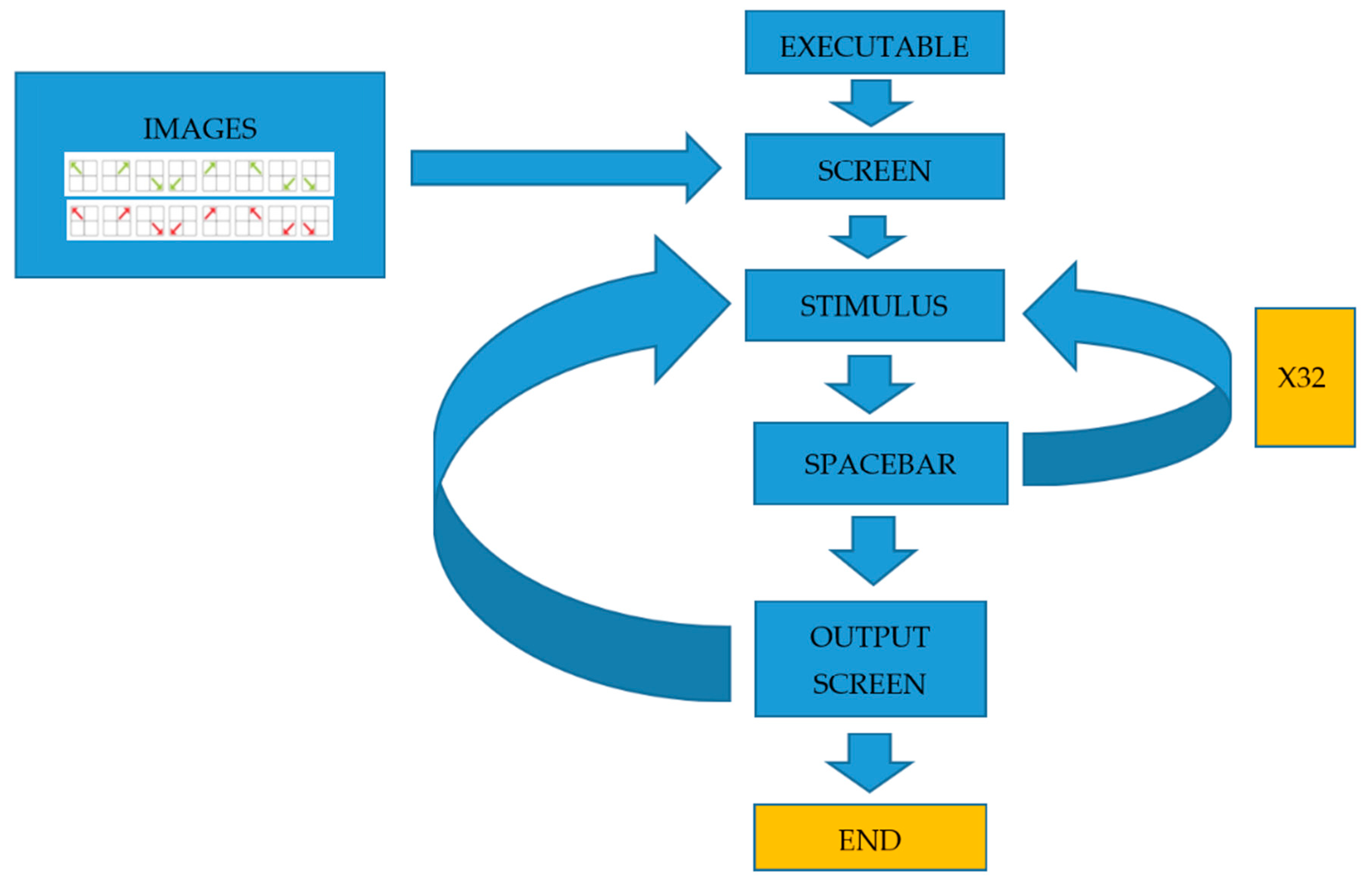 Behavsci 13 00101 g005
