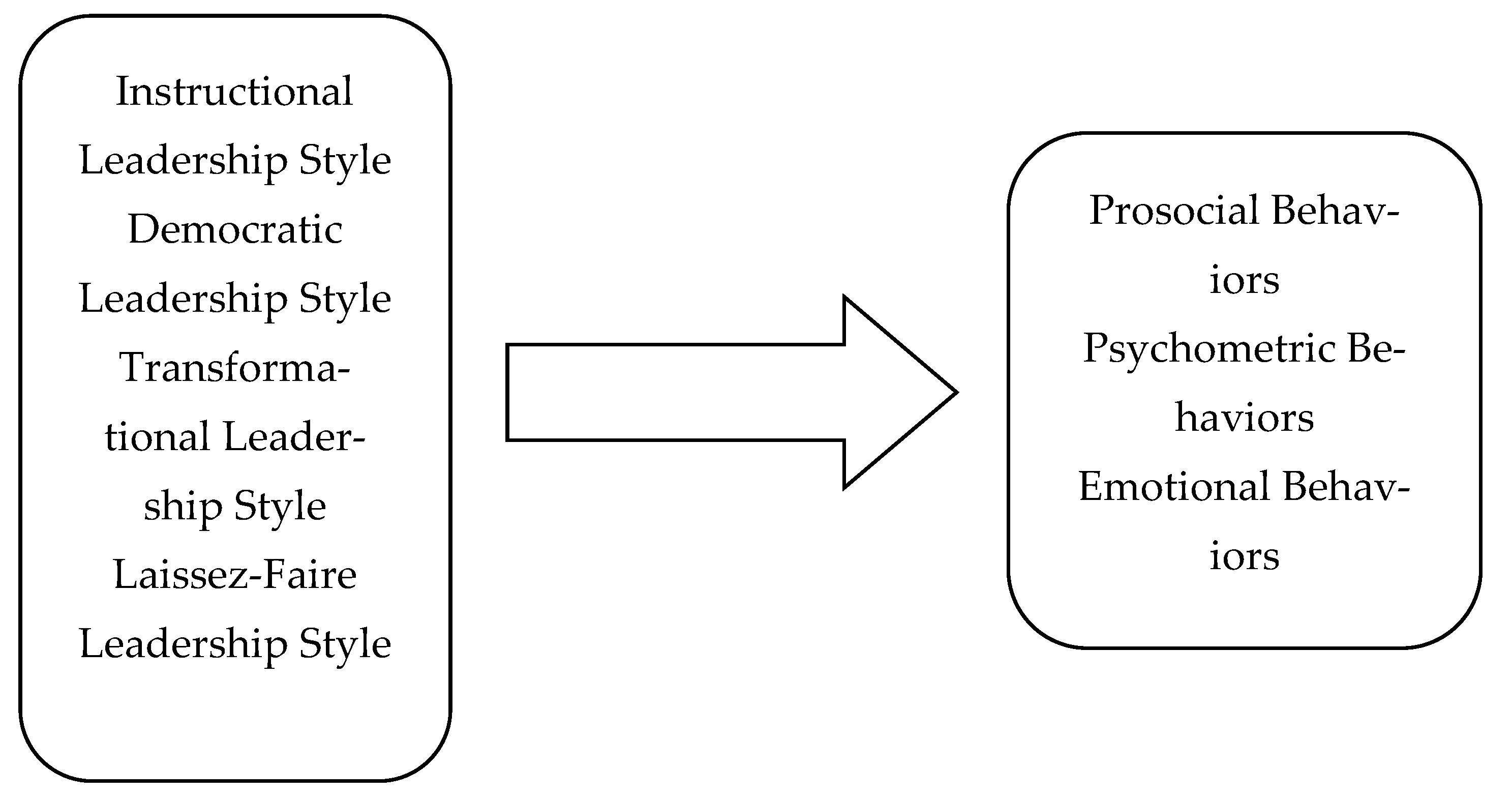 Behavsci 13 00111 g001
