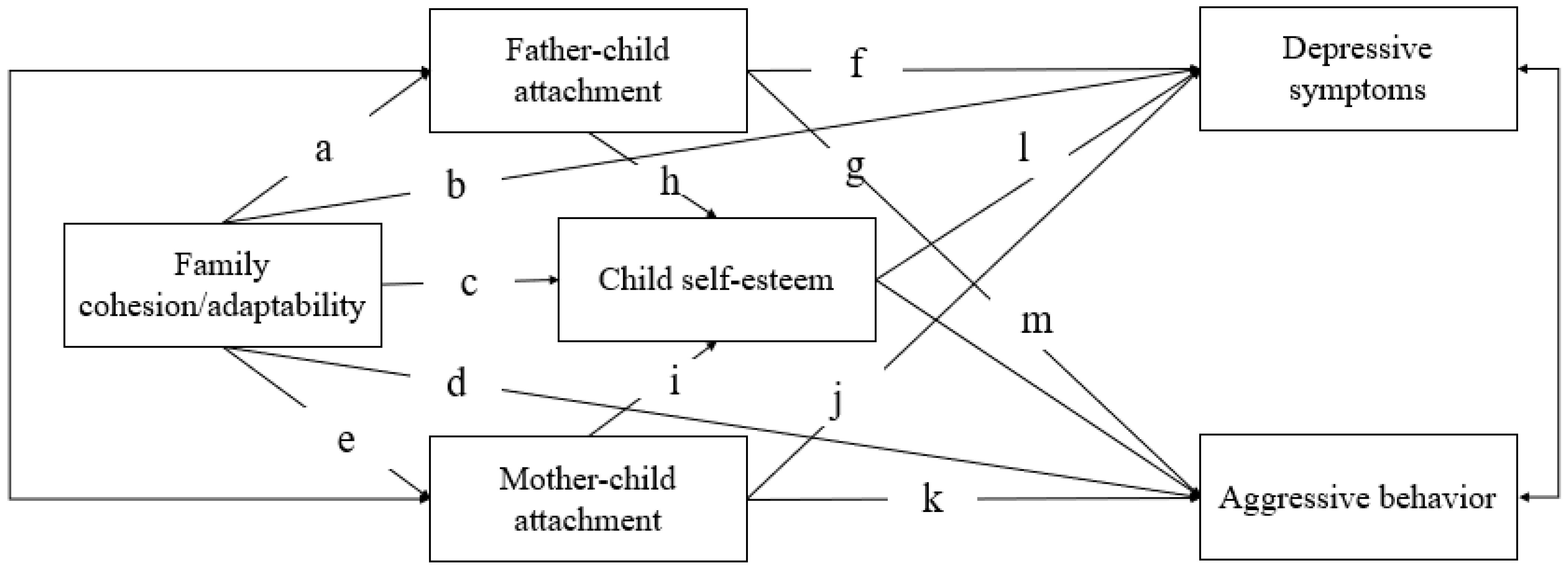 Behavsci 13 00113 g001 Behavsci 13 00113 g001