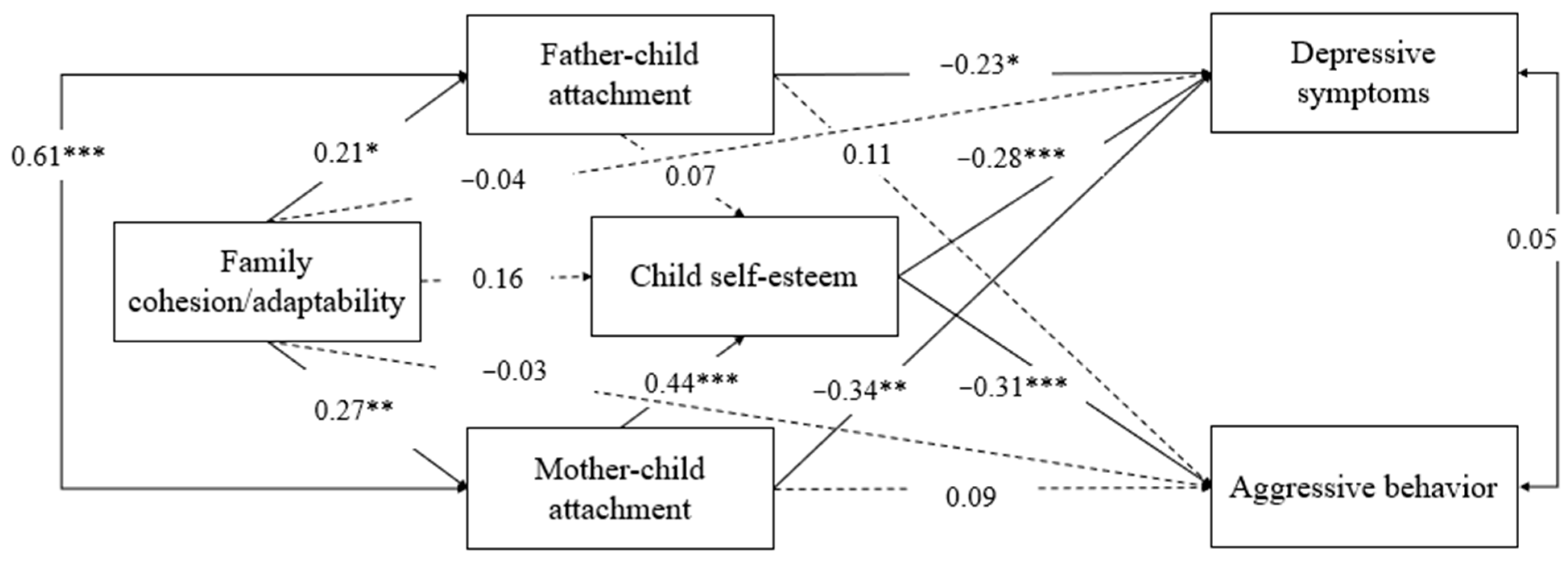 Behavsci 13 00113 g002 Behavsci 13 00113 g002