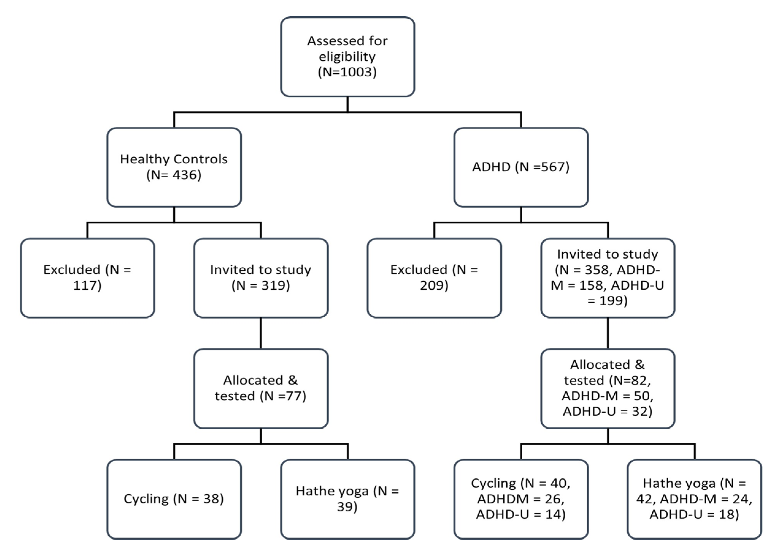 Behavsci 13 00129 g001 Behavsci 13 00129 g001