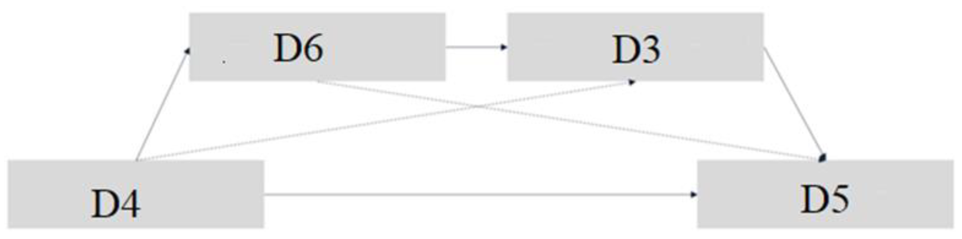 Behavsci 13 00133 g001 Behavsci 13 00133 g001