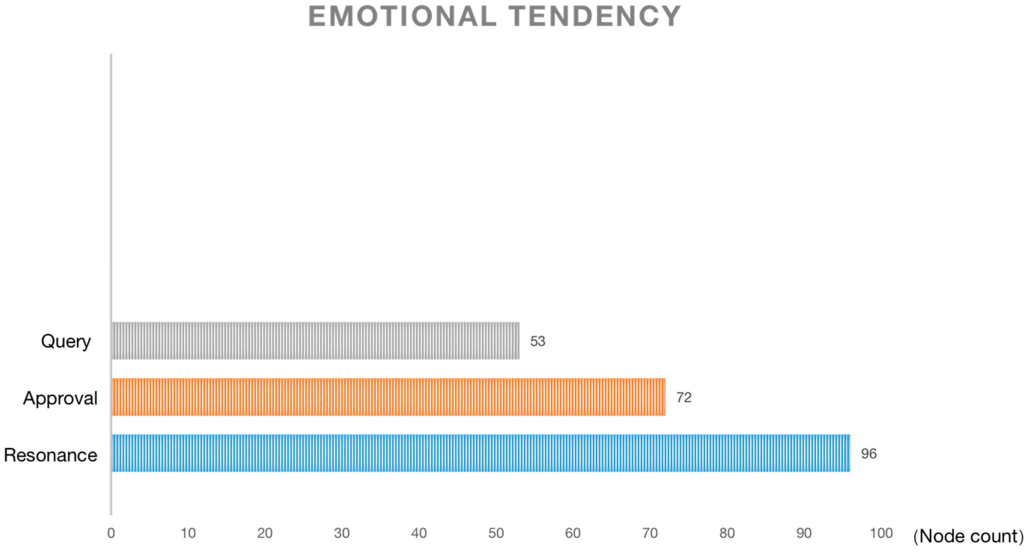 Behavsci 13 00135 g005