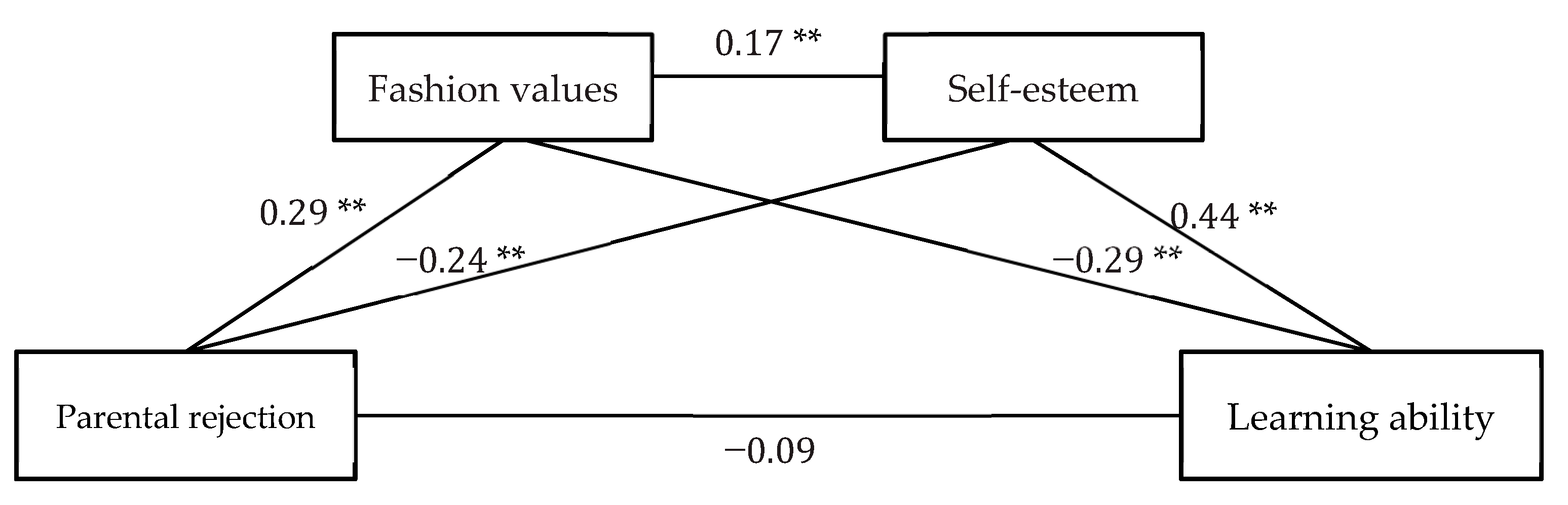 Behavsci 13 00143 g001