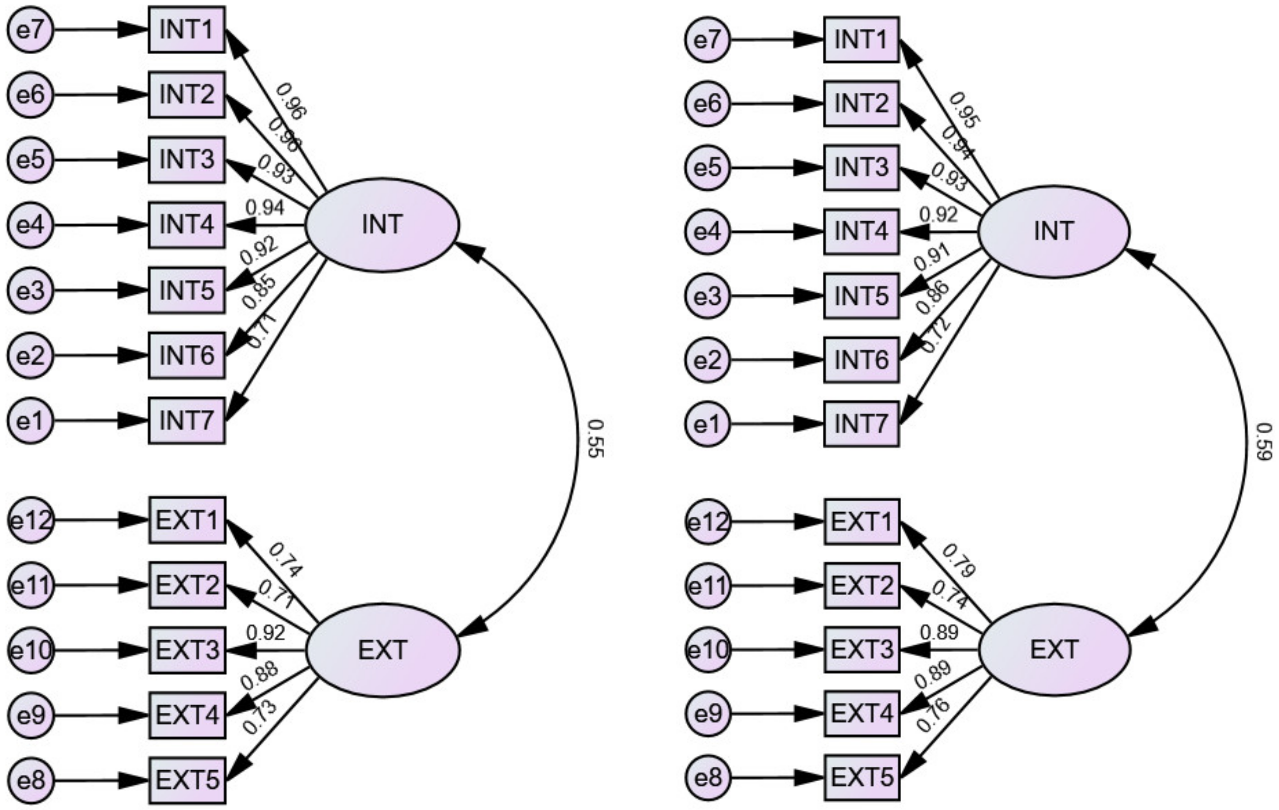 Behavsci 13 00145 g004 550