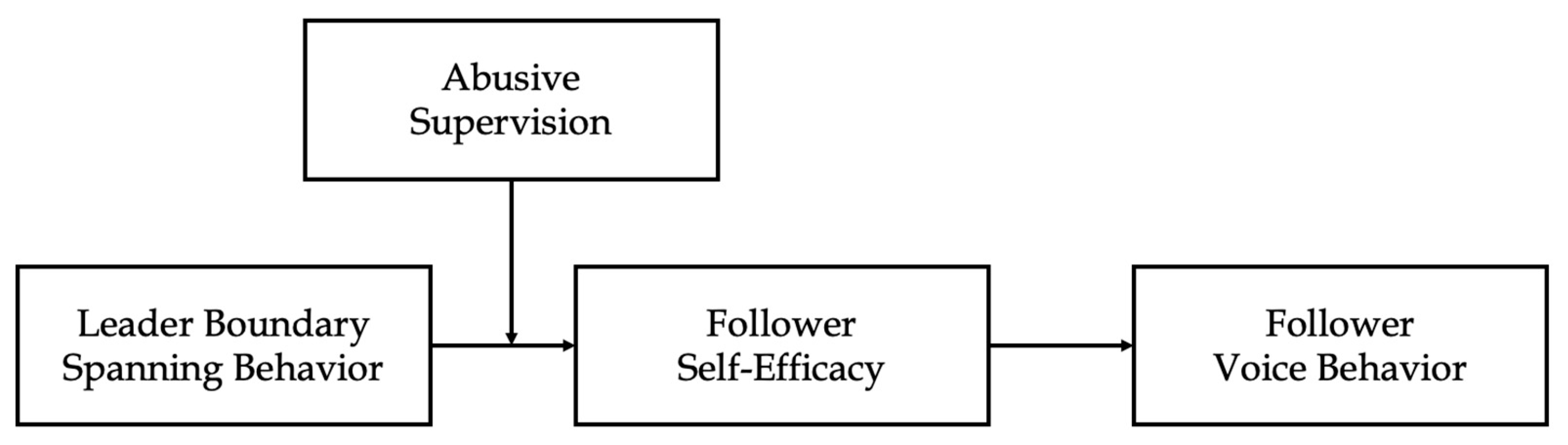 Behavsci 13 00146 g001 Behavsci 13 00146 g001