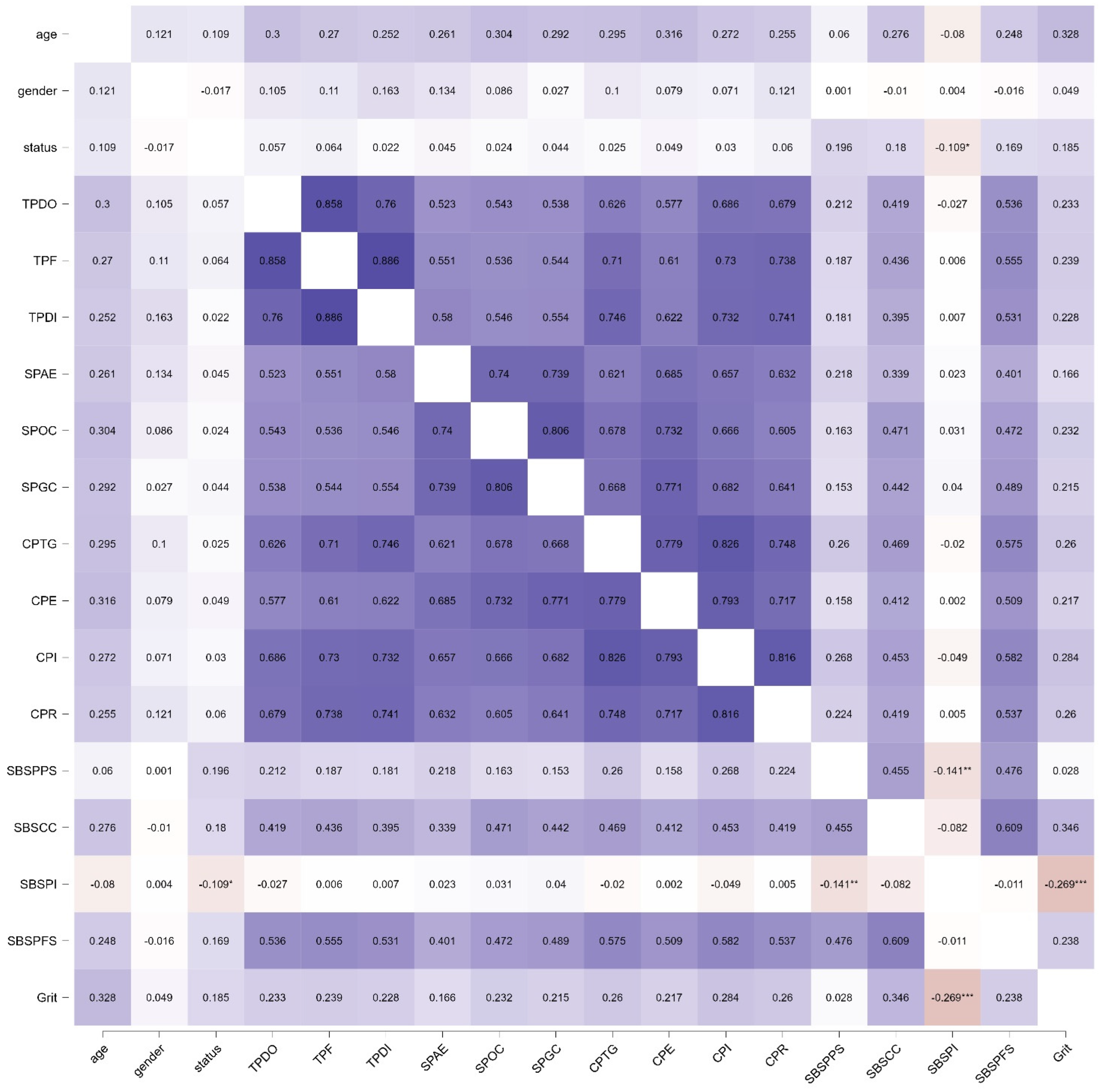 Behavsci 13 00147 g001