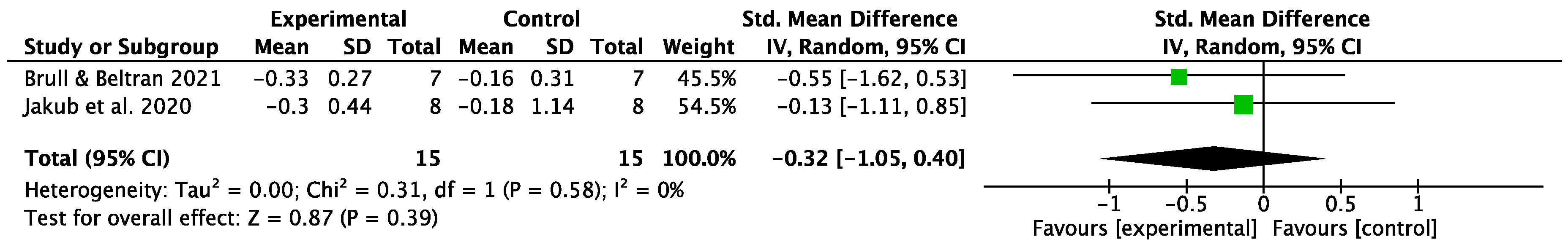 Behavsci 13 00148 g006 Behavsci 13 00148 g006