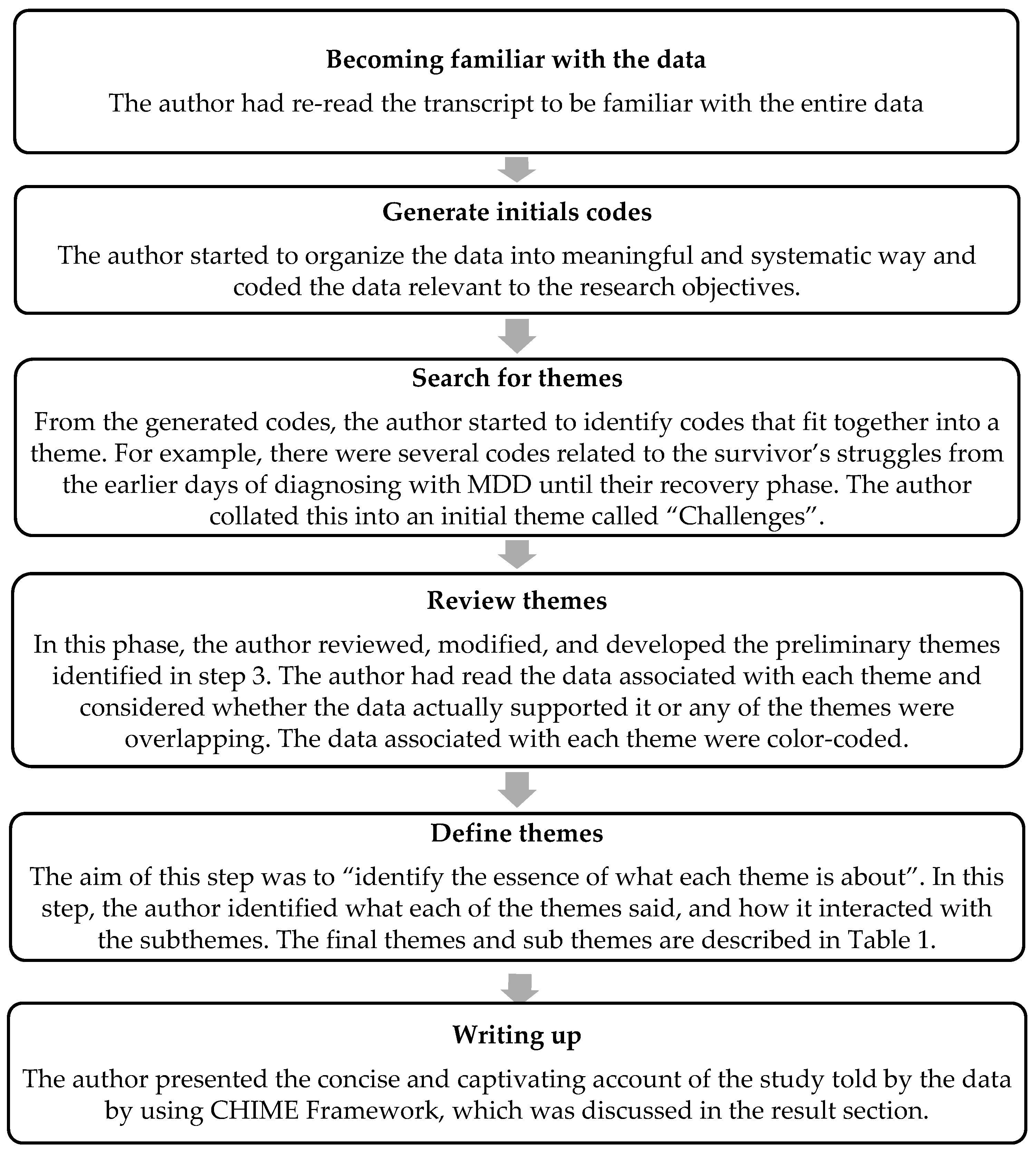 Behavsci 13 00151 g001