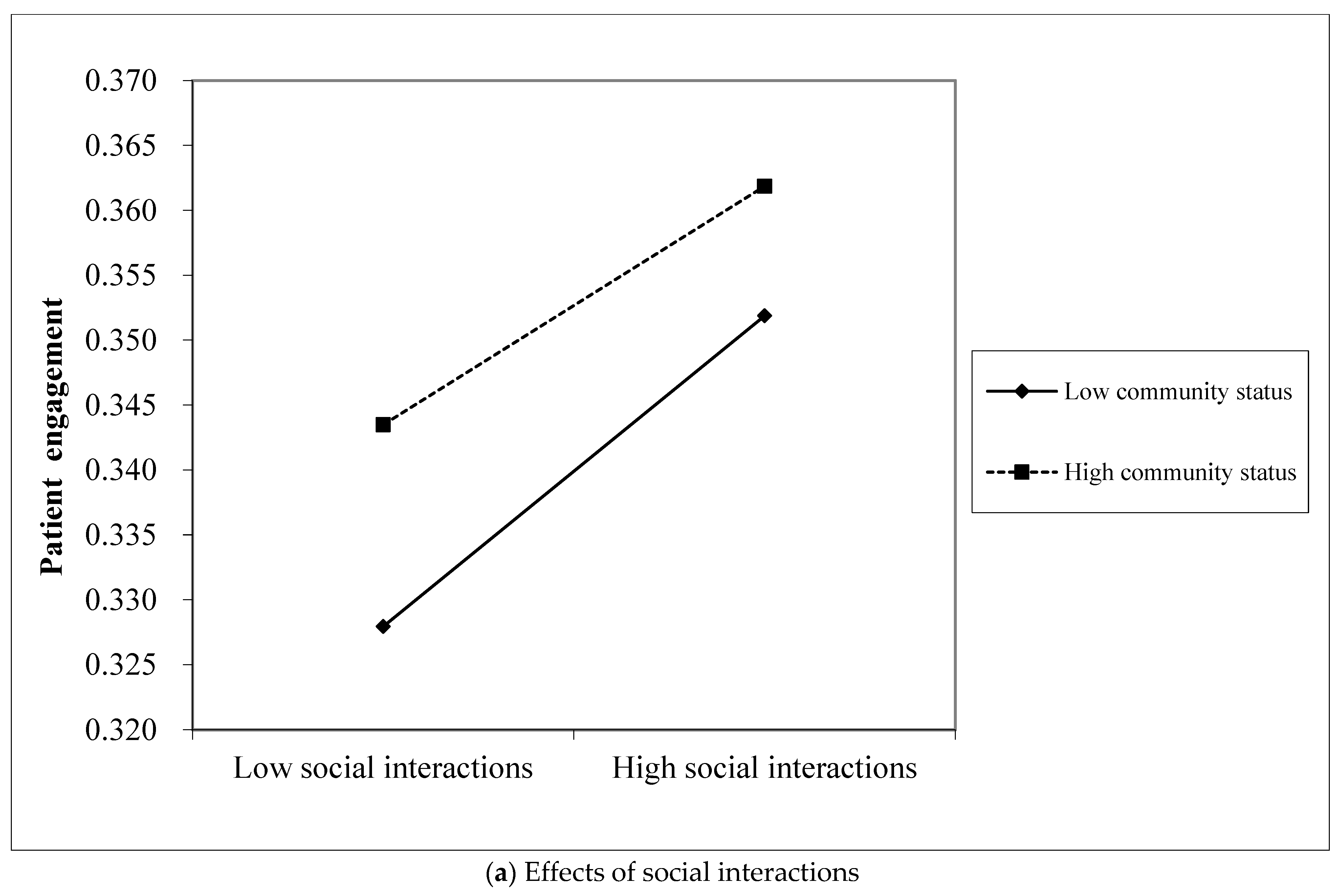 Behavsci 13 00152 g004a 550