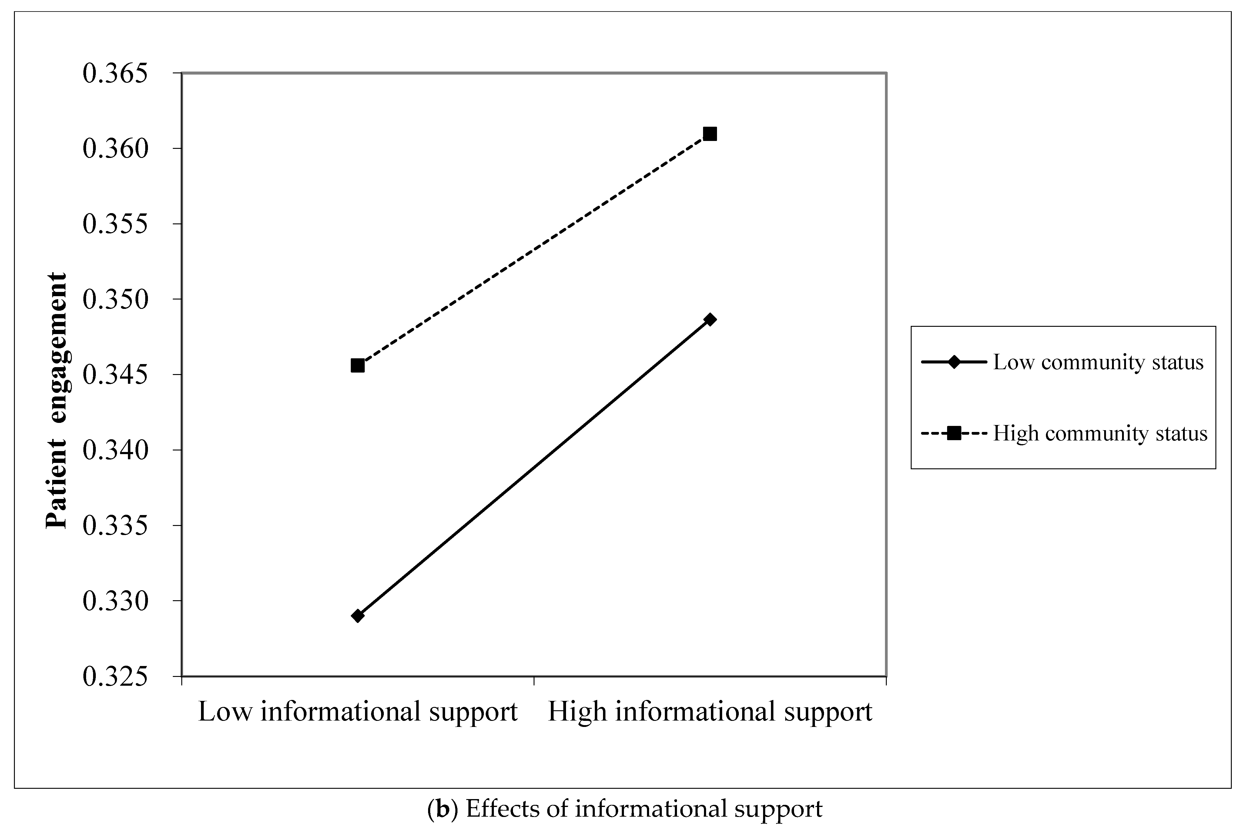 Behavsci 13 00152 g004b 550