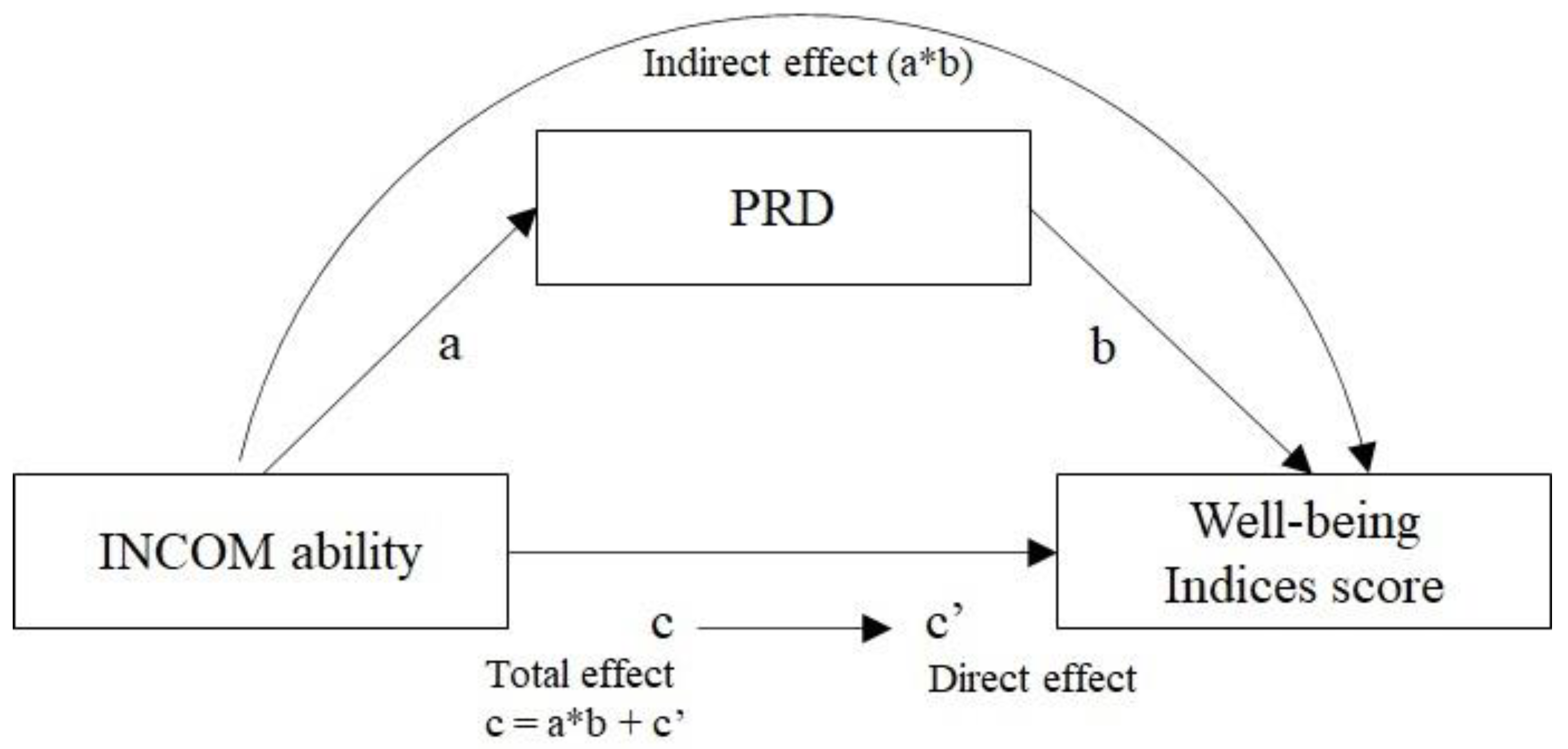 Behavsci 13 00158 g001 550