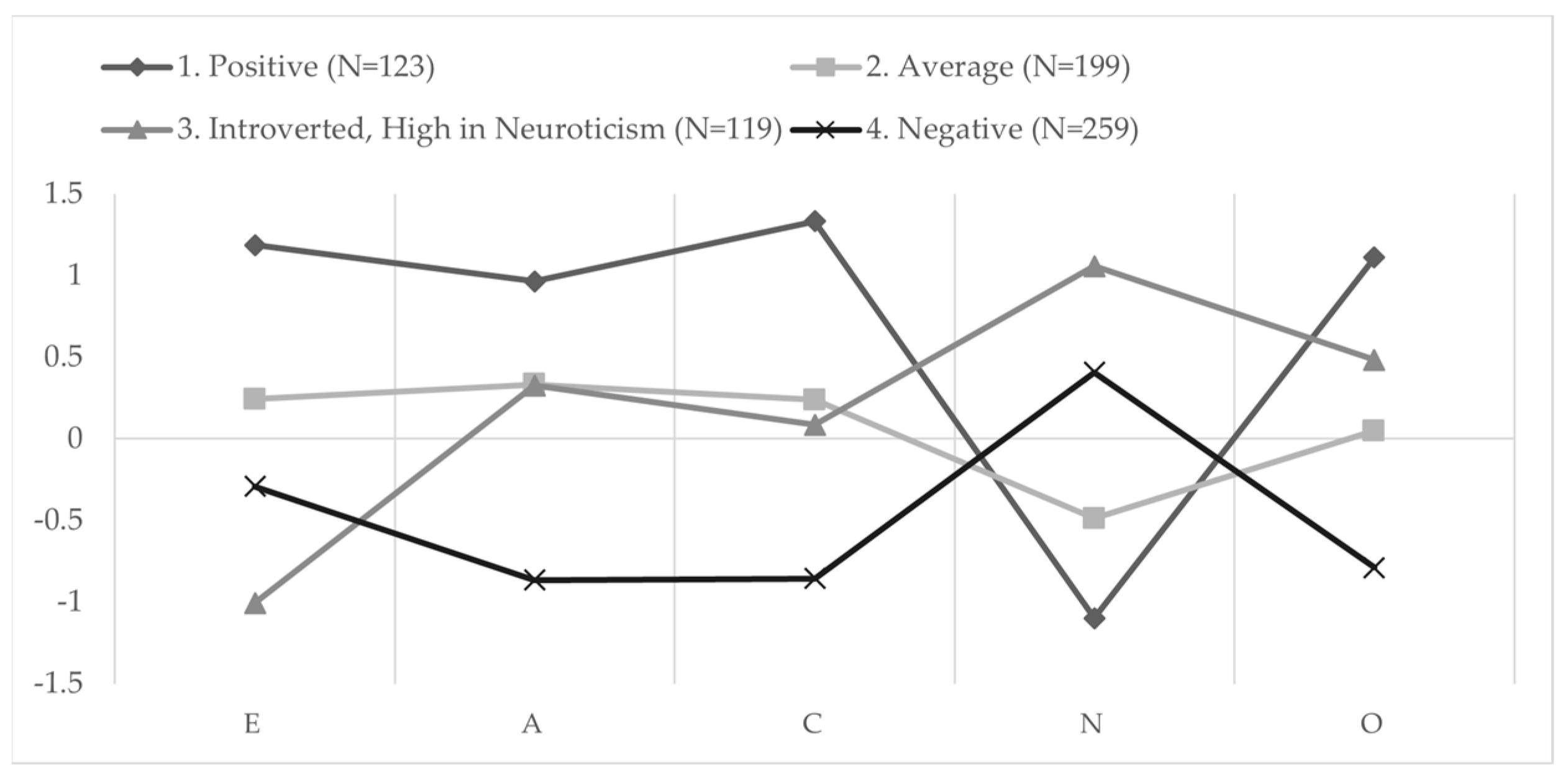 Behavsci 13 00159 g002