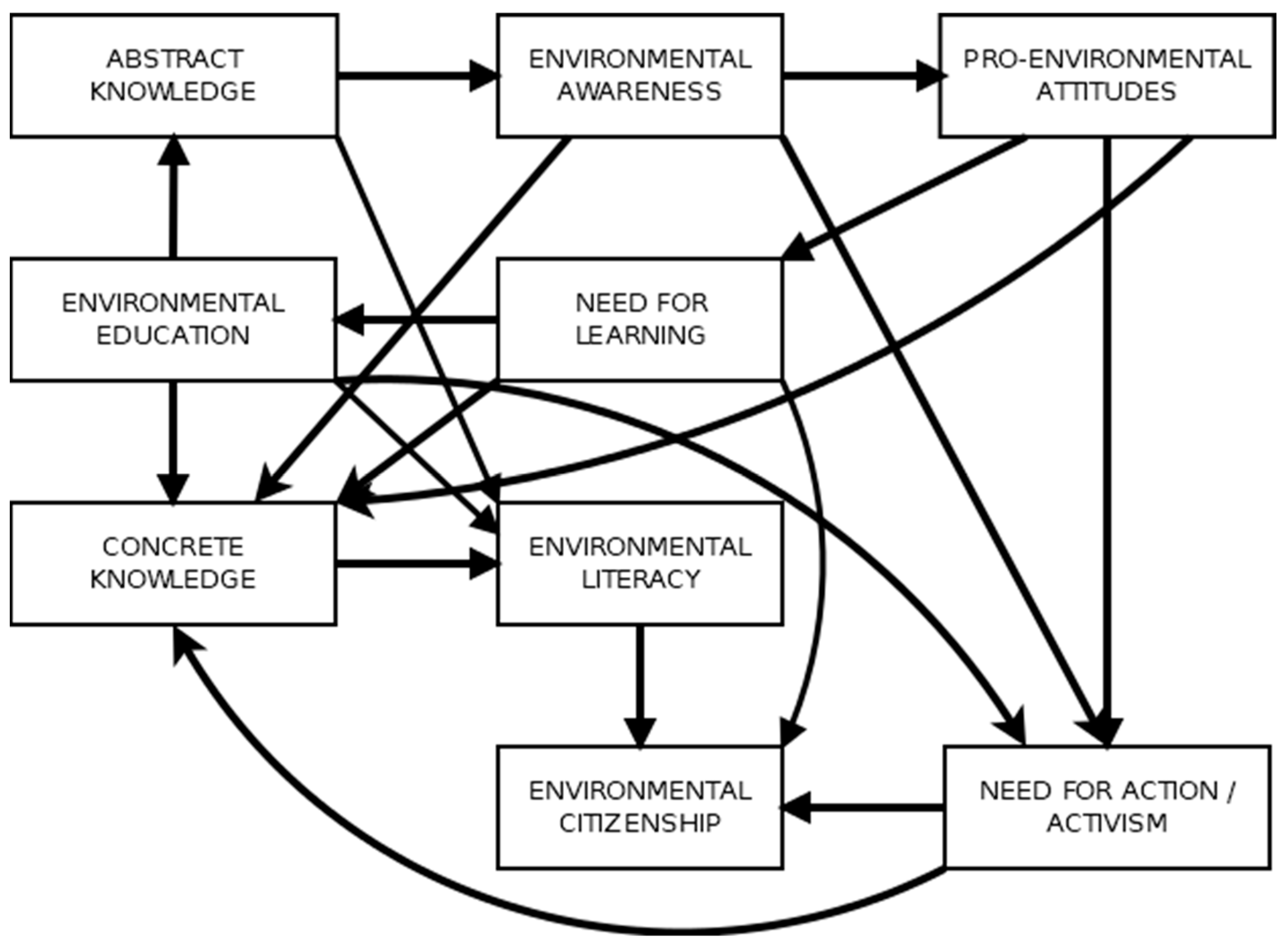 Behavsci 13 00159 g003