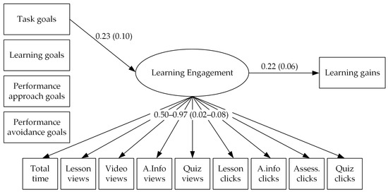 Interfaces do Quiz PG  Download Scientific Diagram