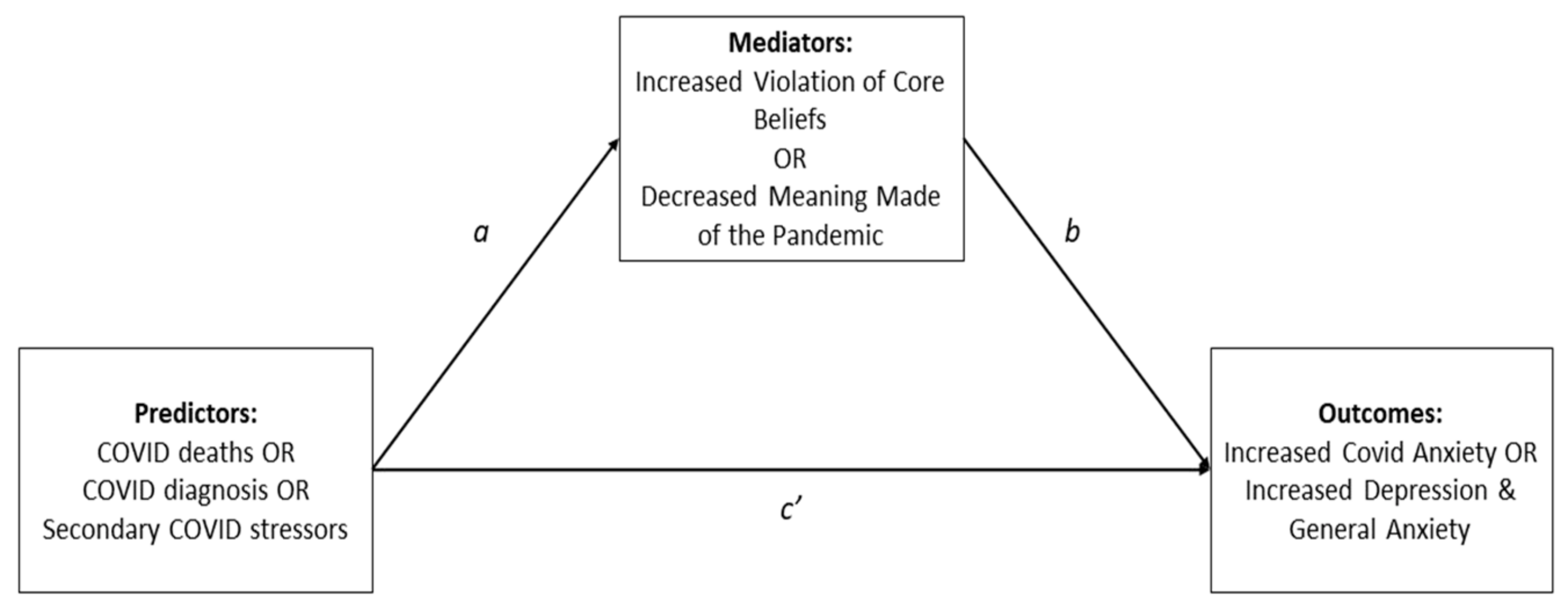 Behavsci 13 00162 g001 Behavsci 13 00162 g001