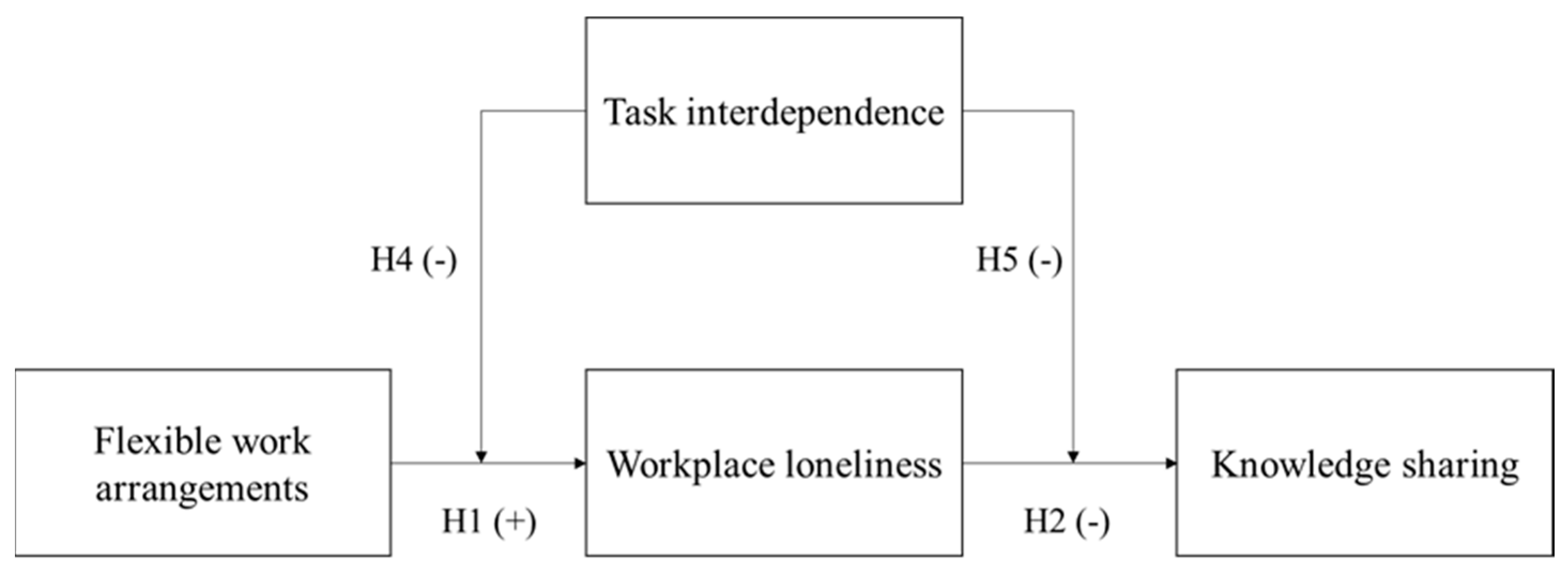 Behavsci 13 00168 g001
