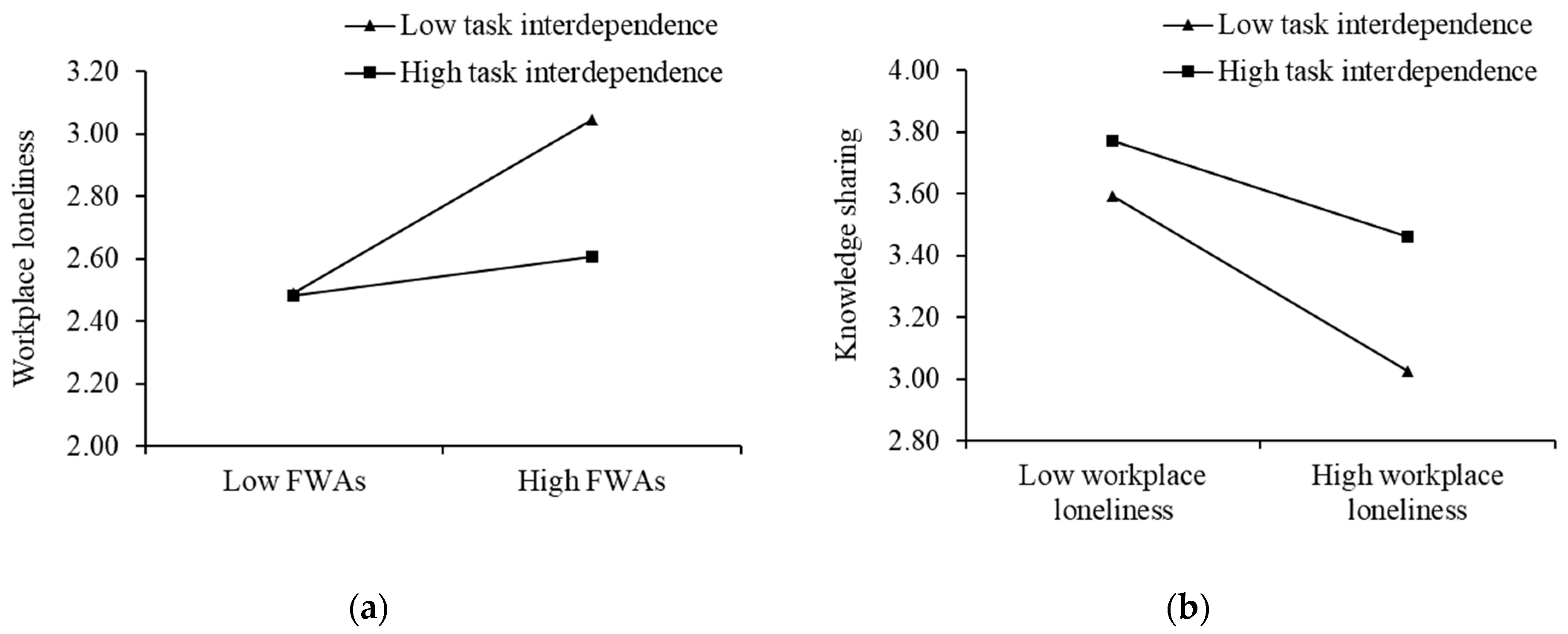 Behavsci 13 00168 g002