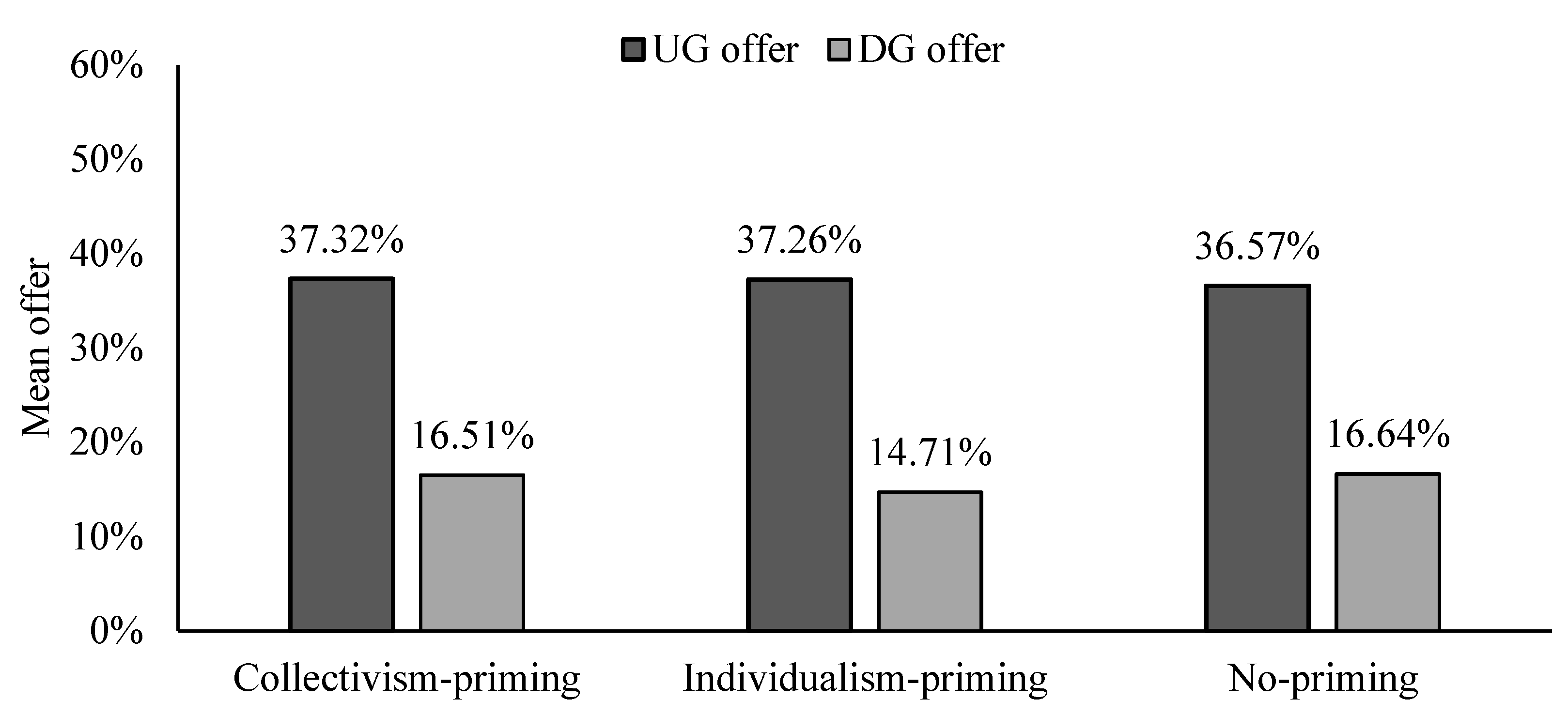 Behavsci 13 00169 g001 Behavsci 13 00169 g001