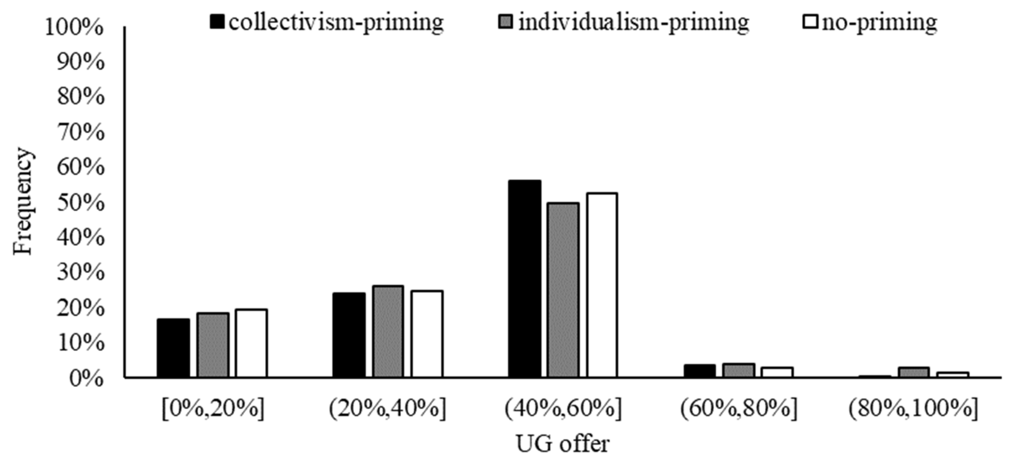 Behavsci 13 00169 g002 Behavsci 13 00169 g002