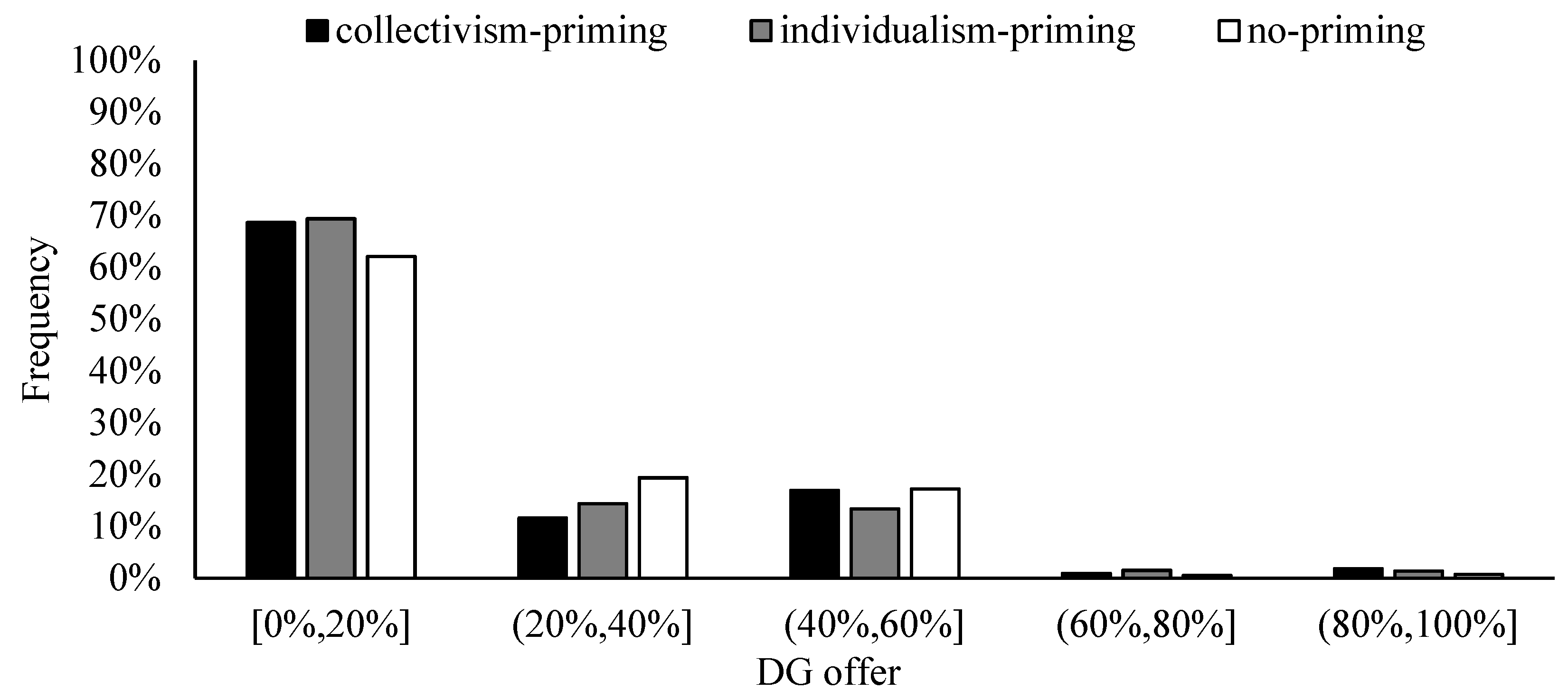Behavsci 13 00169 g003 Behavsci 13 00169 g003