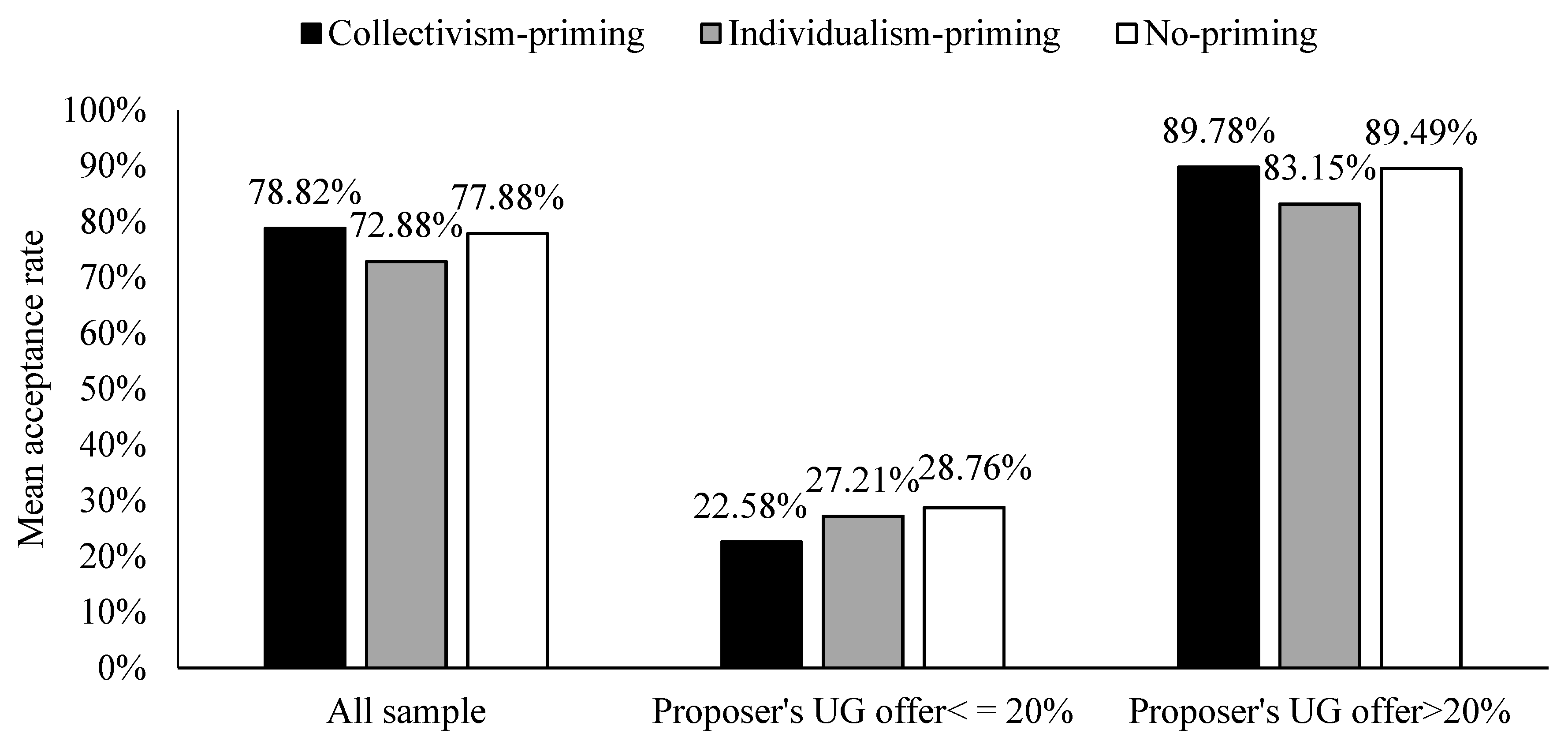 Behavsci 13 00169 g004 Behavsci 13 00169 g004