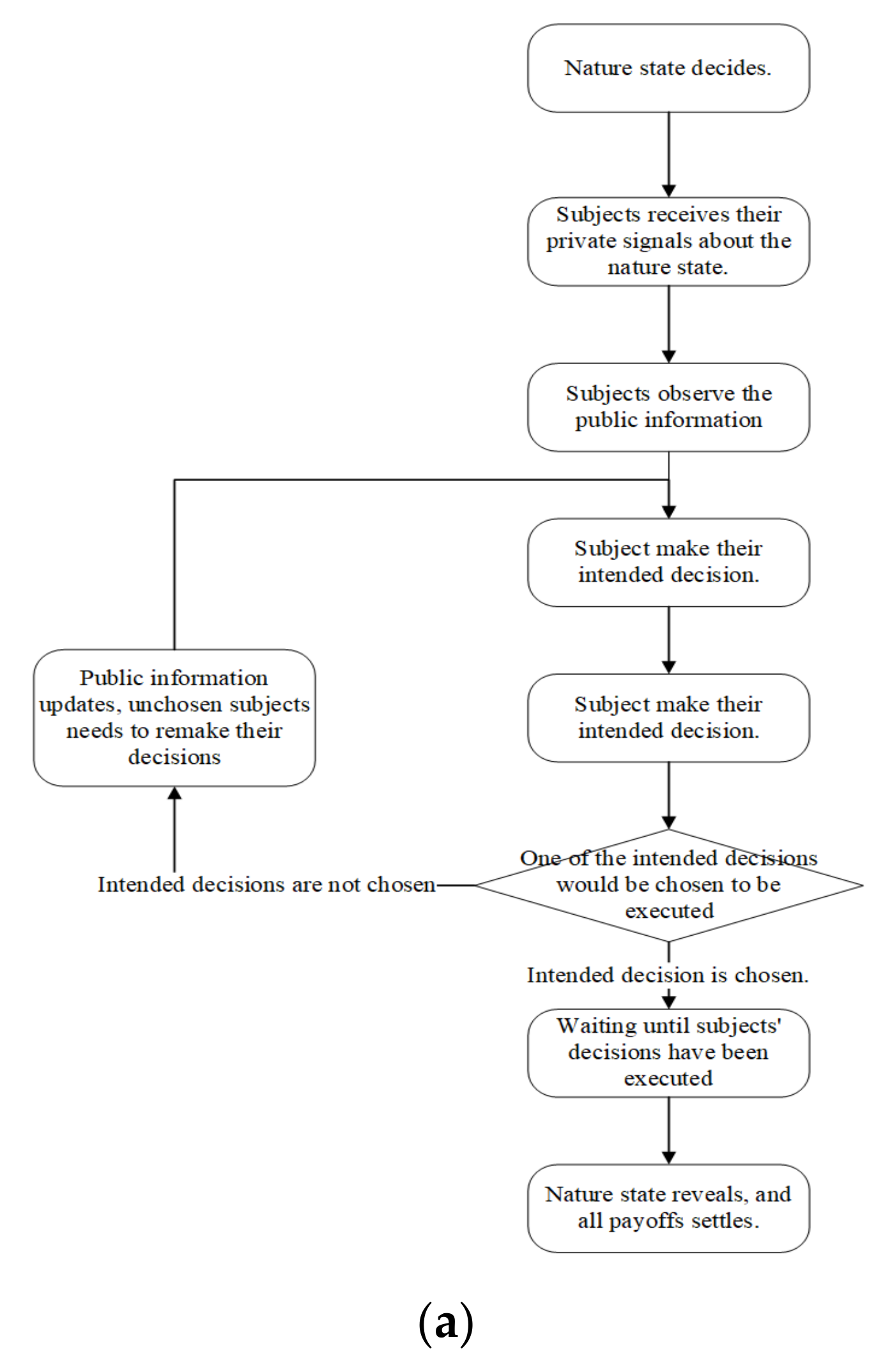 Behavsci 13 00172 g001a 550