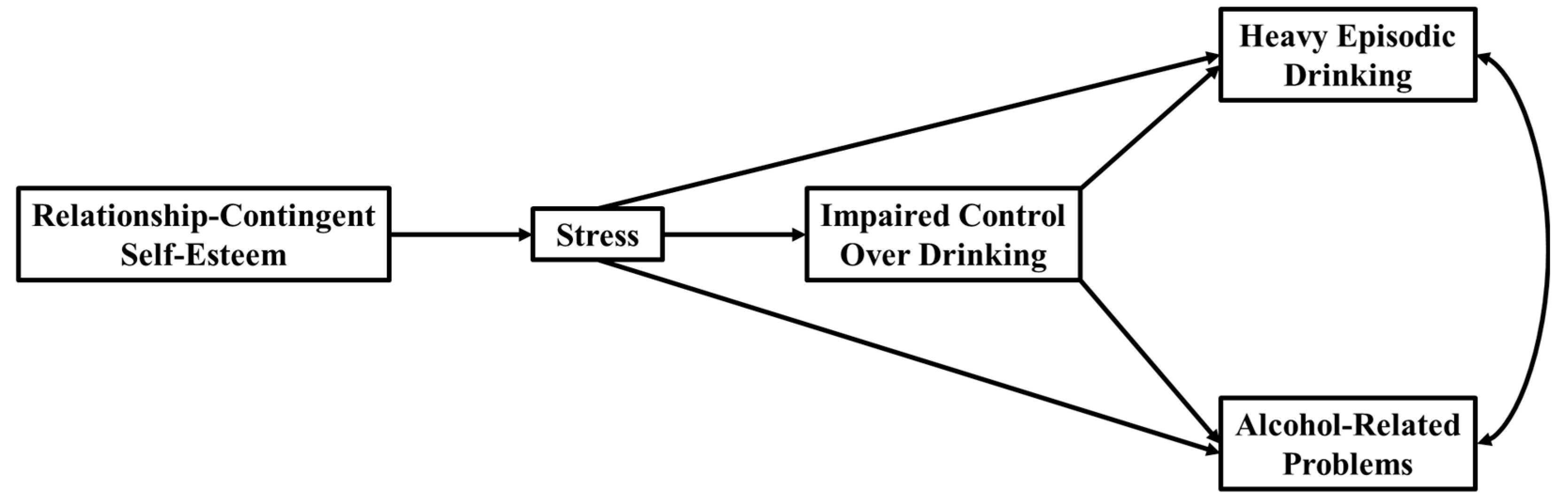 Behavsci 13 00185 g001 Behavsci 13 00185 g001