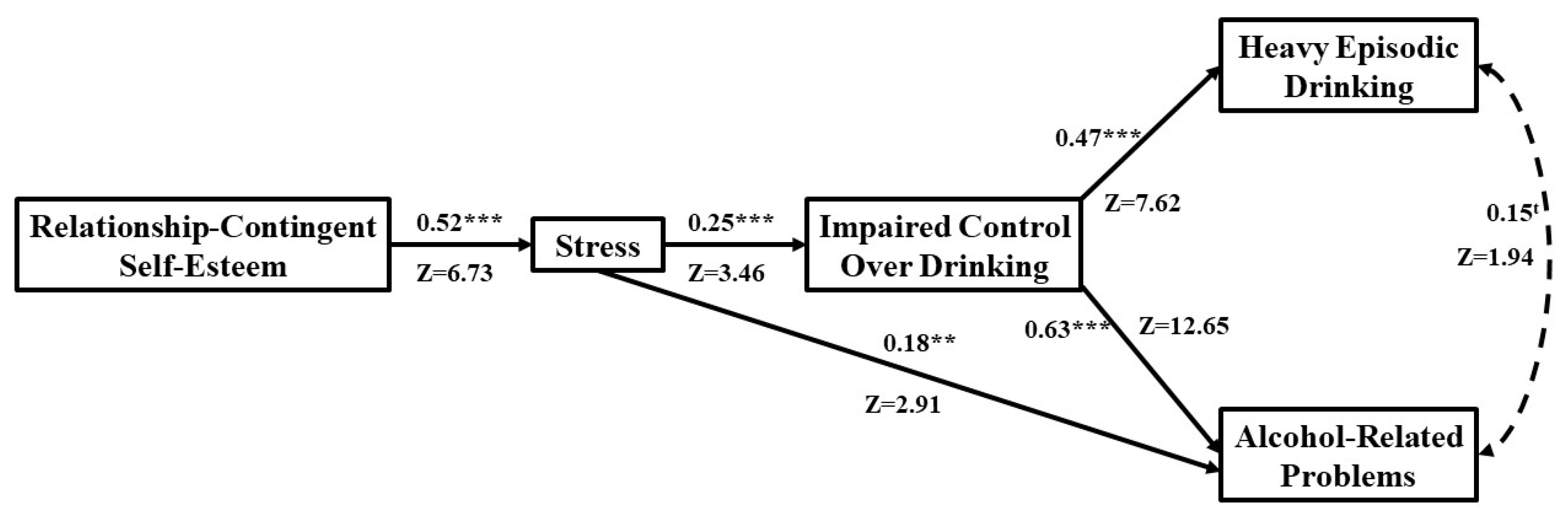 Behavsci 13 00185 g002 Behavsci 13 00185 g002
