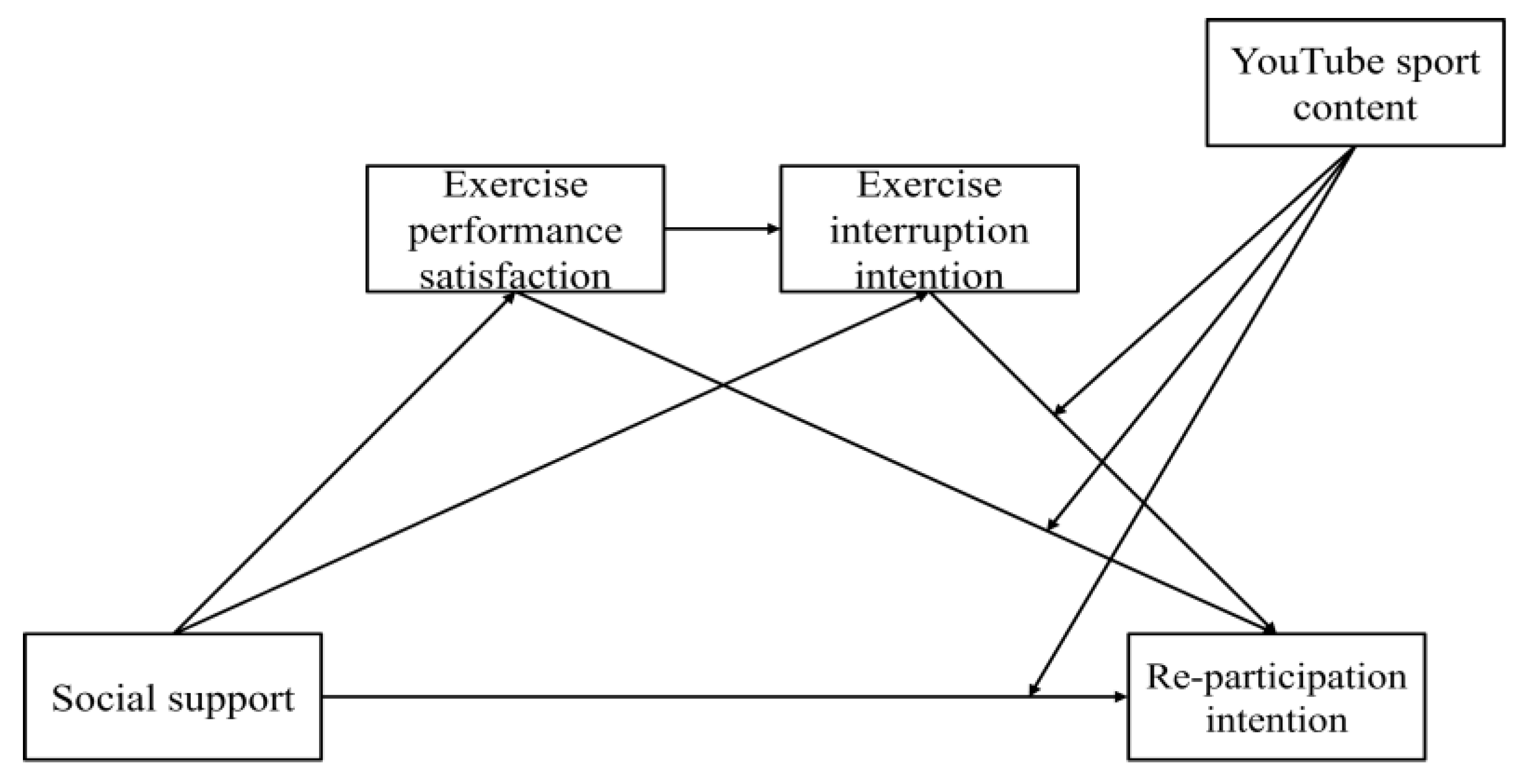 Behavsci 13 00187 g001 Behavsci 13 00187 g001