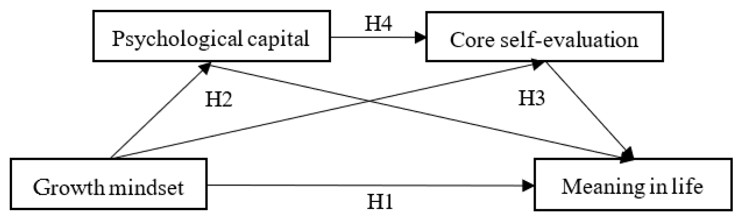 Behavsci 13 00189 g001 Behavsci 13 00189 g001