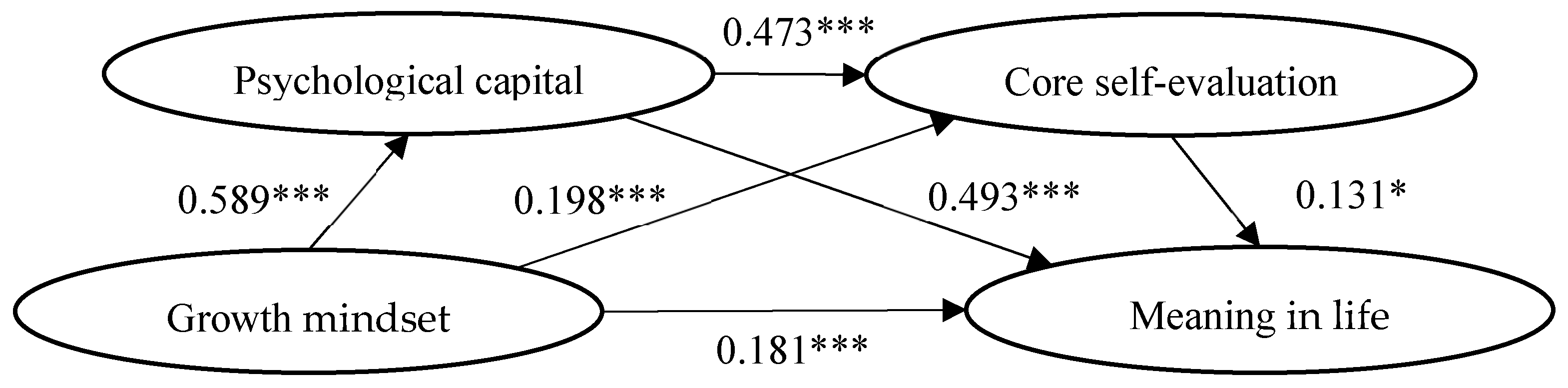 Behavsci 13 00189 g002 Behavsci 13 00189 g002