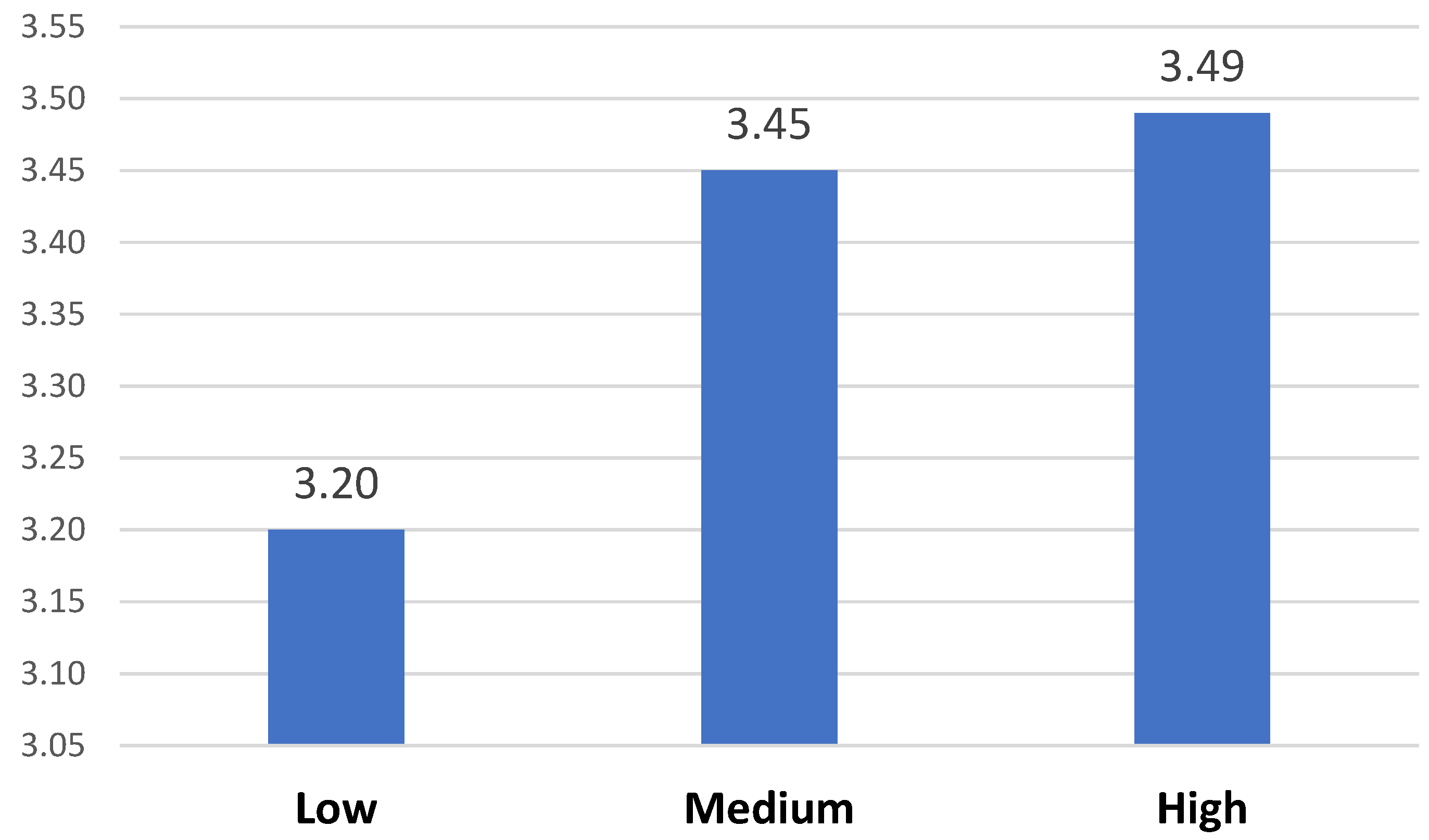 Behavsci 13 00192 g002